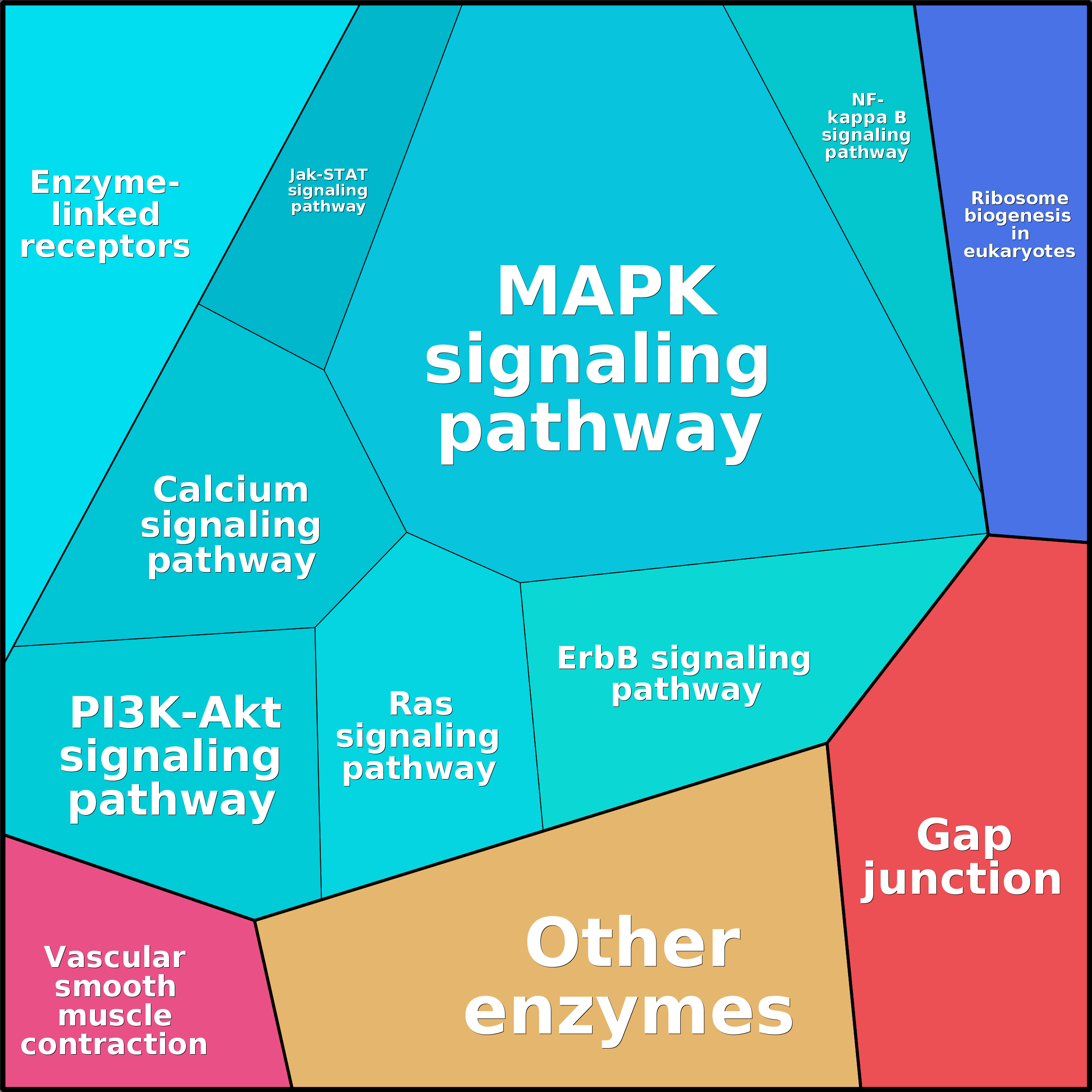 Treemap Press Ctrl-F5