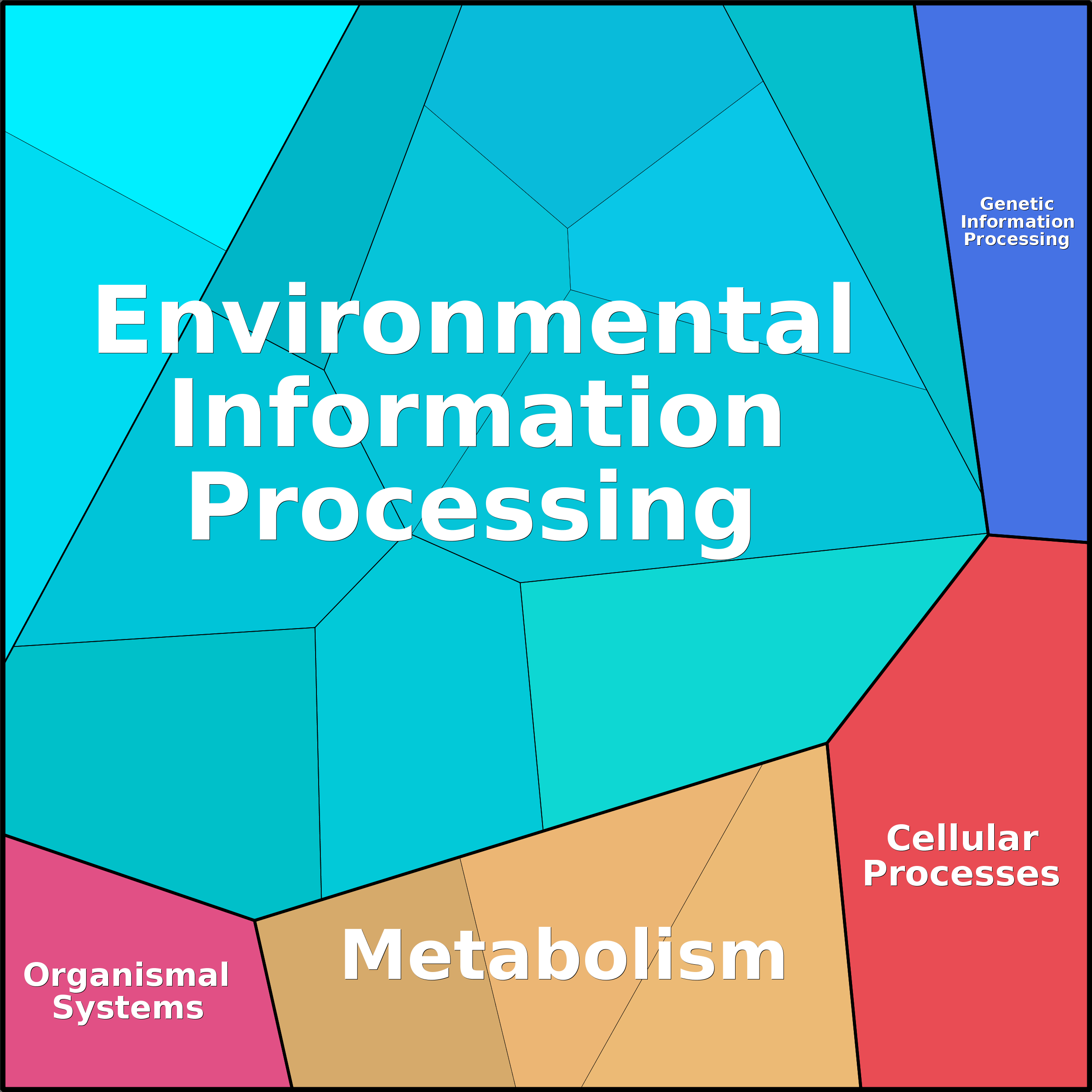 Treemap Press Ctrl-F5