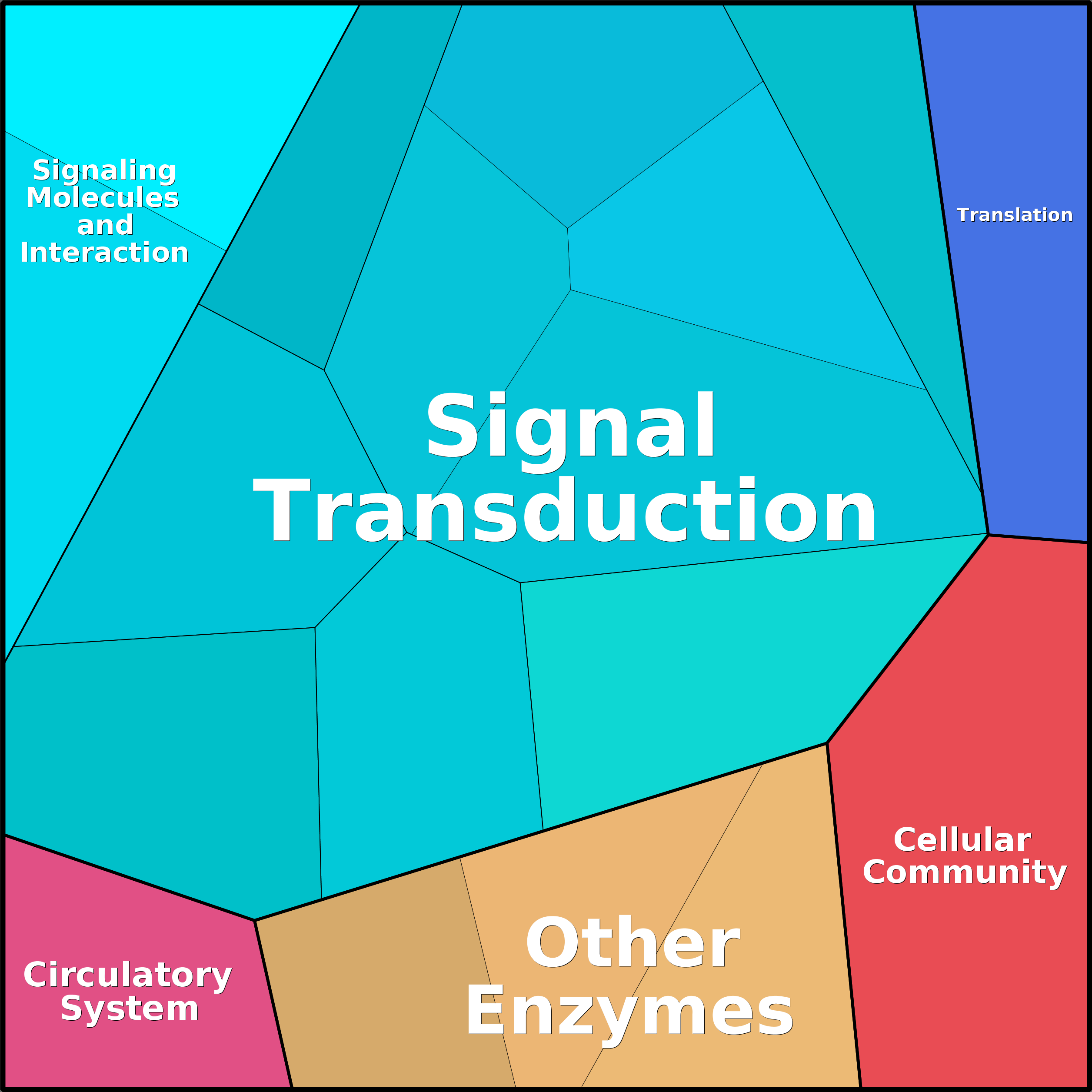 Treemap Press Ctrl-F5