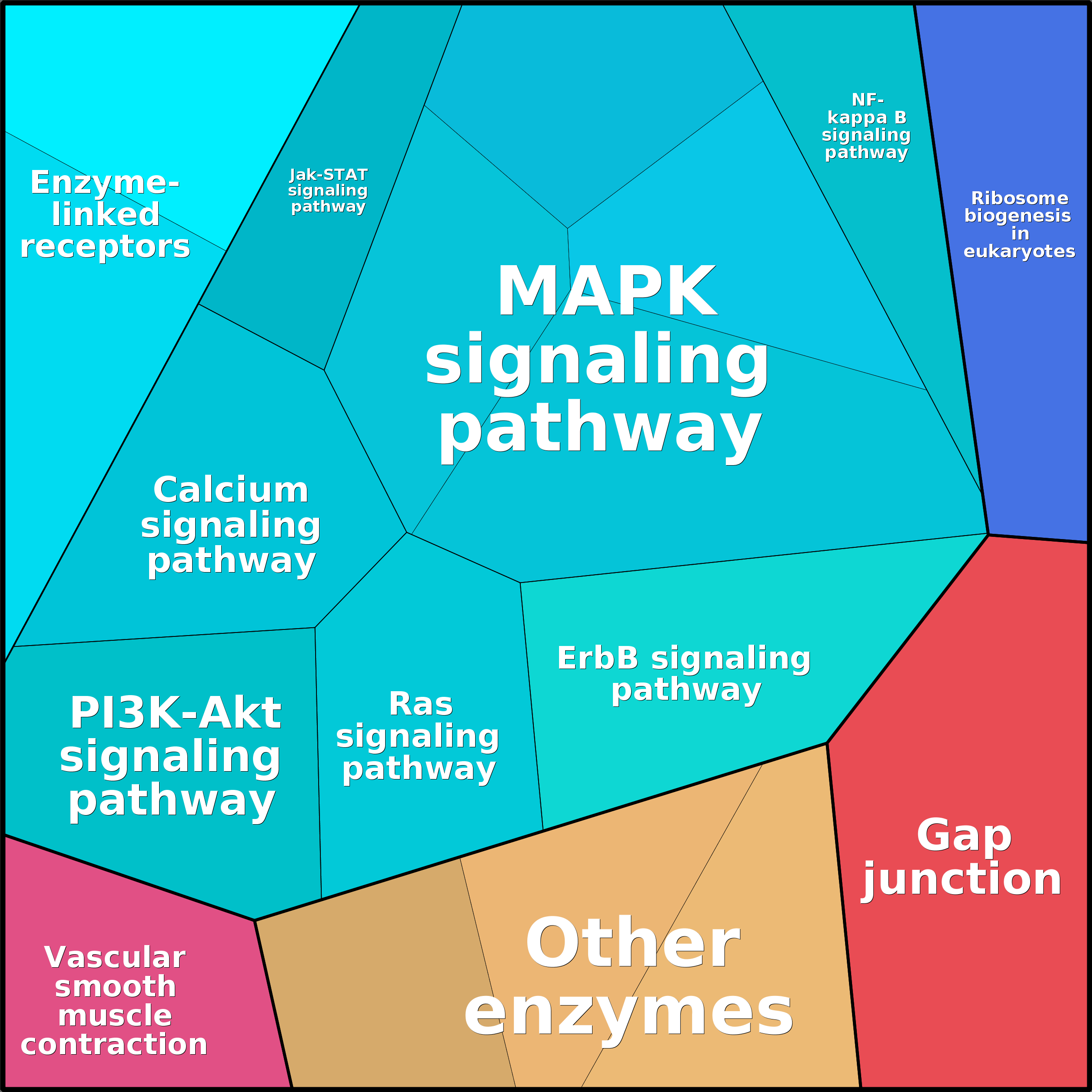 Treemap Press Ctrl-F5