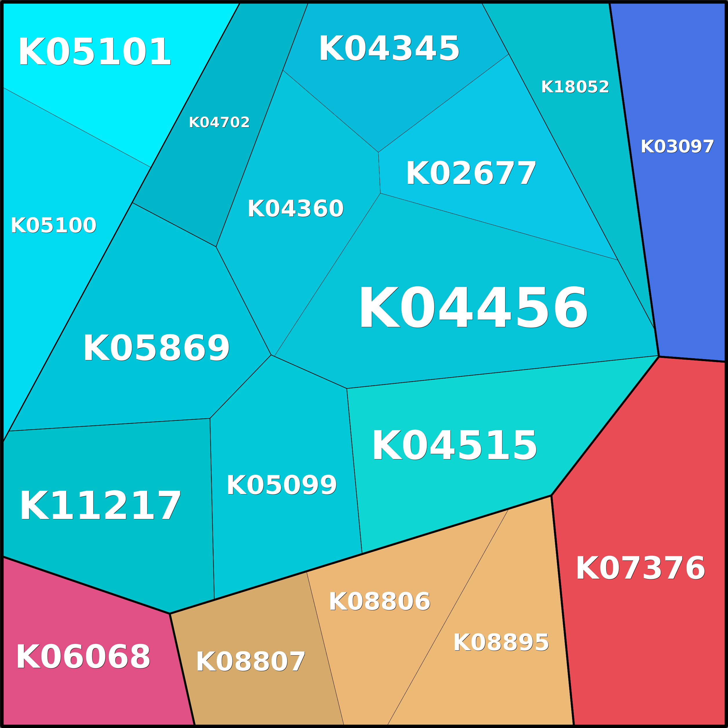 Treemap Press Ctrl-F5