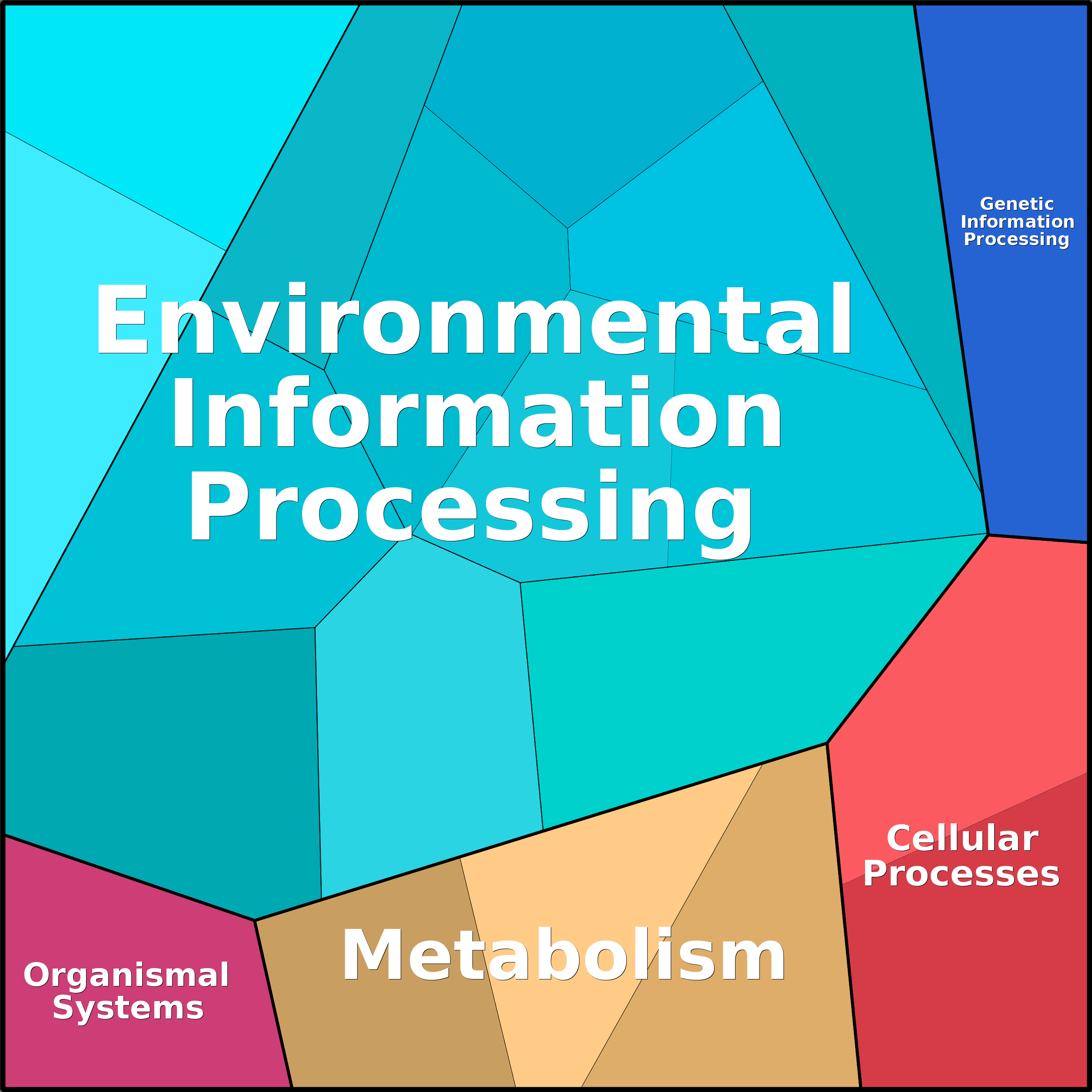 Treemap Press Ctrl-F5