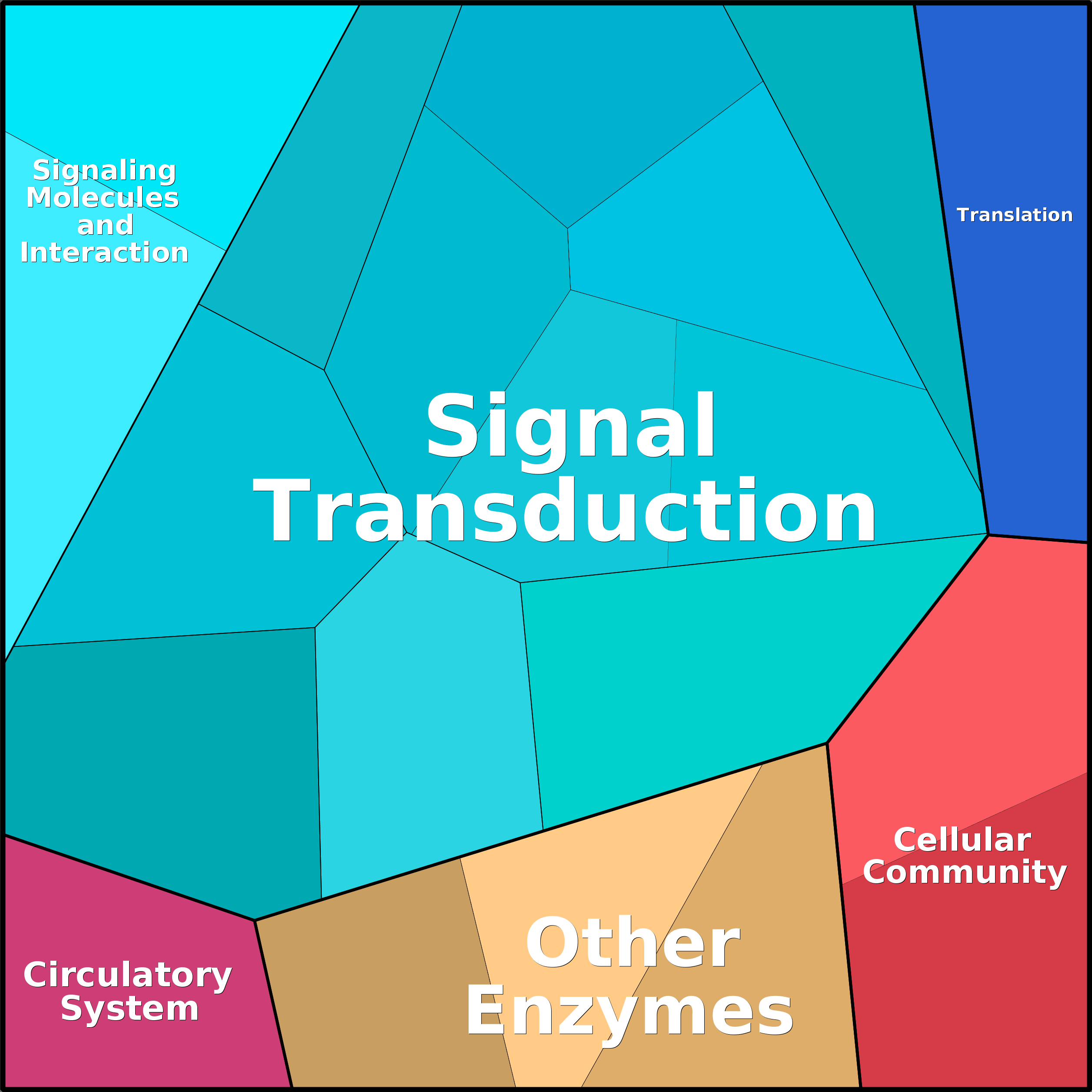 Treemap Press Ctrl-F5