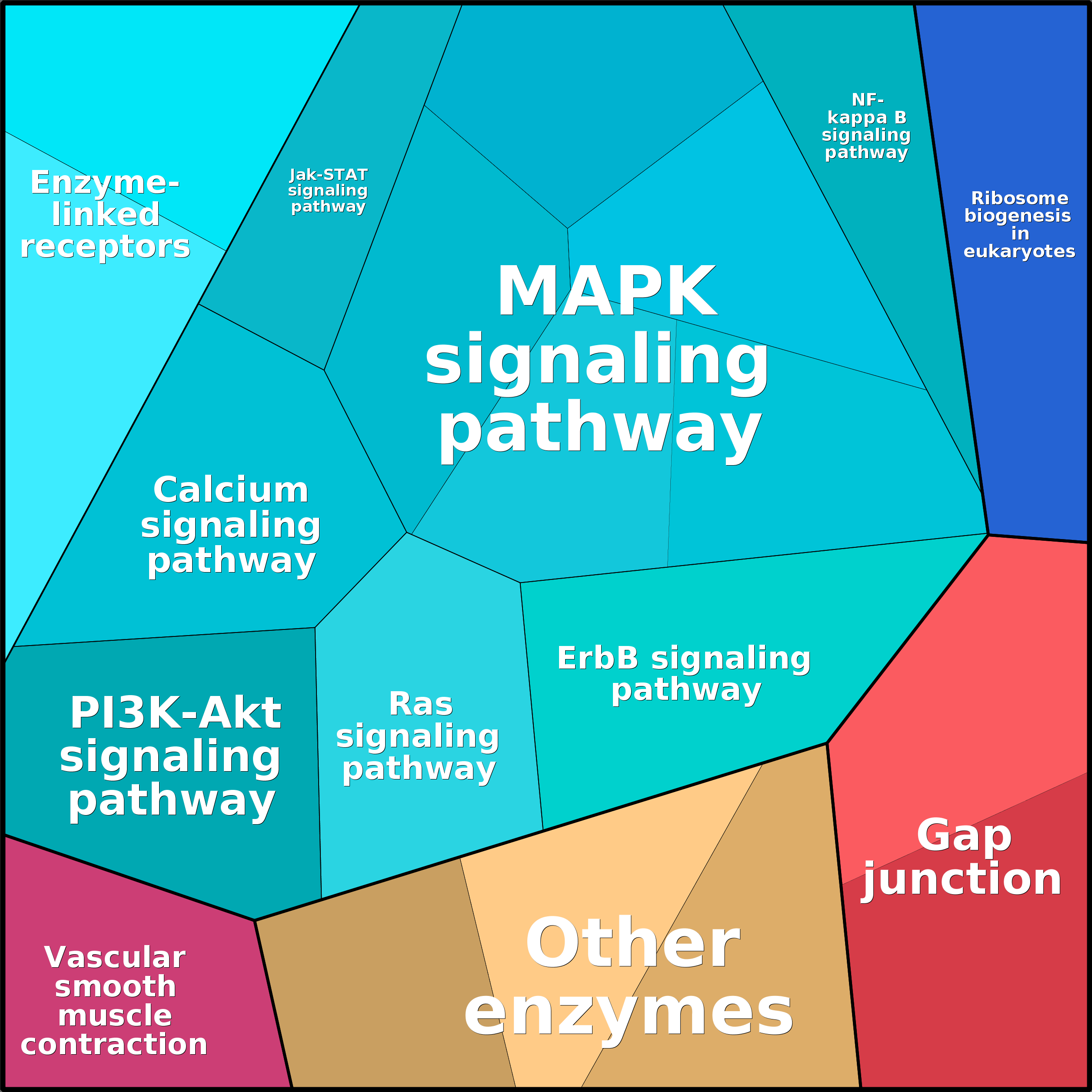 Treemap Press Ctrl-F5