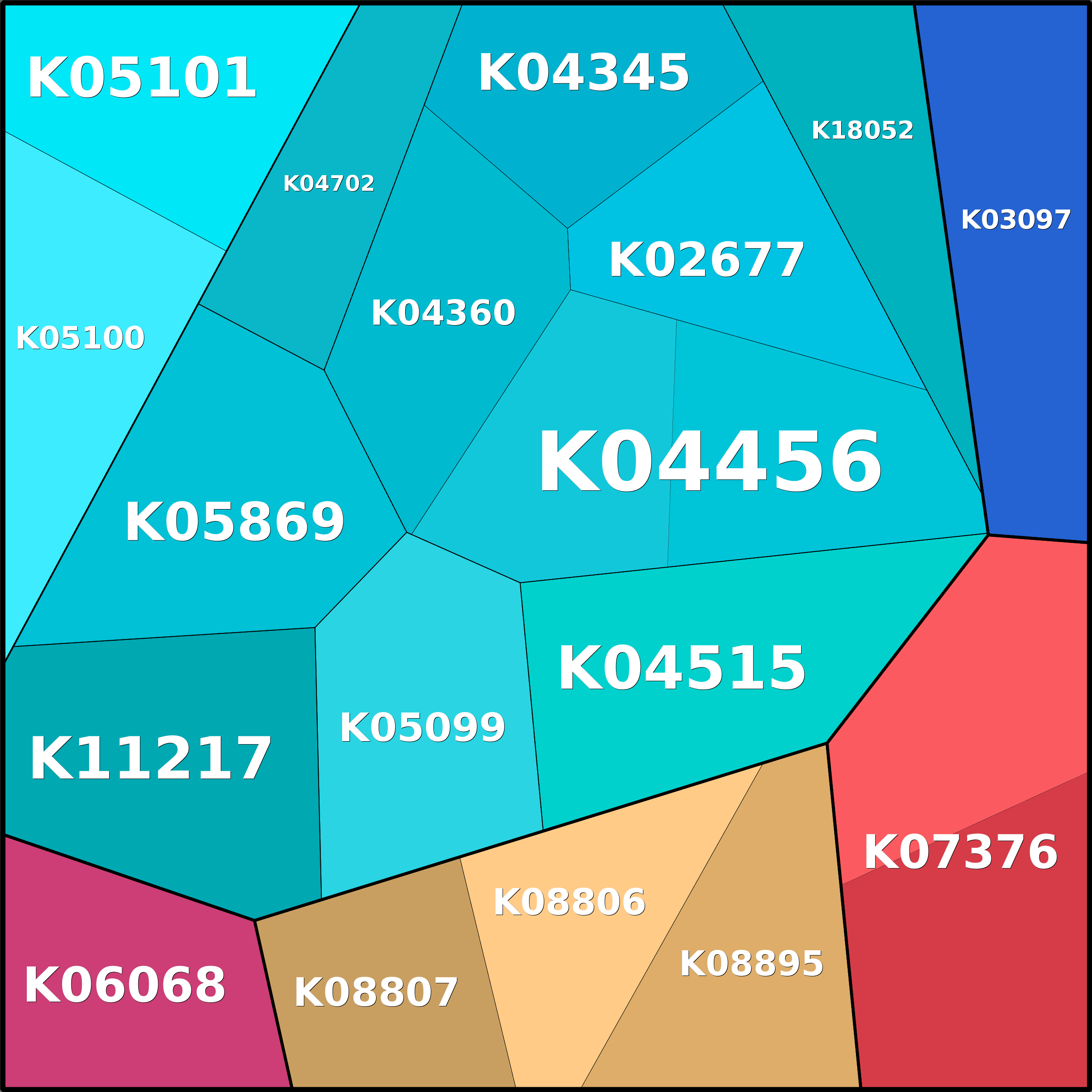 Treemap Press Ctrl-F5