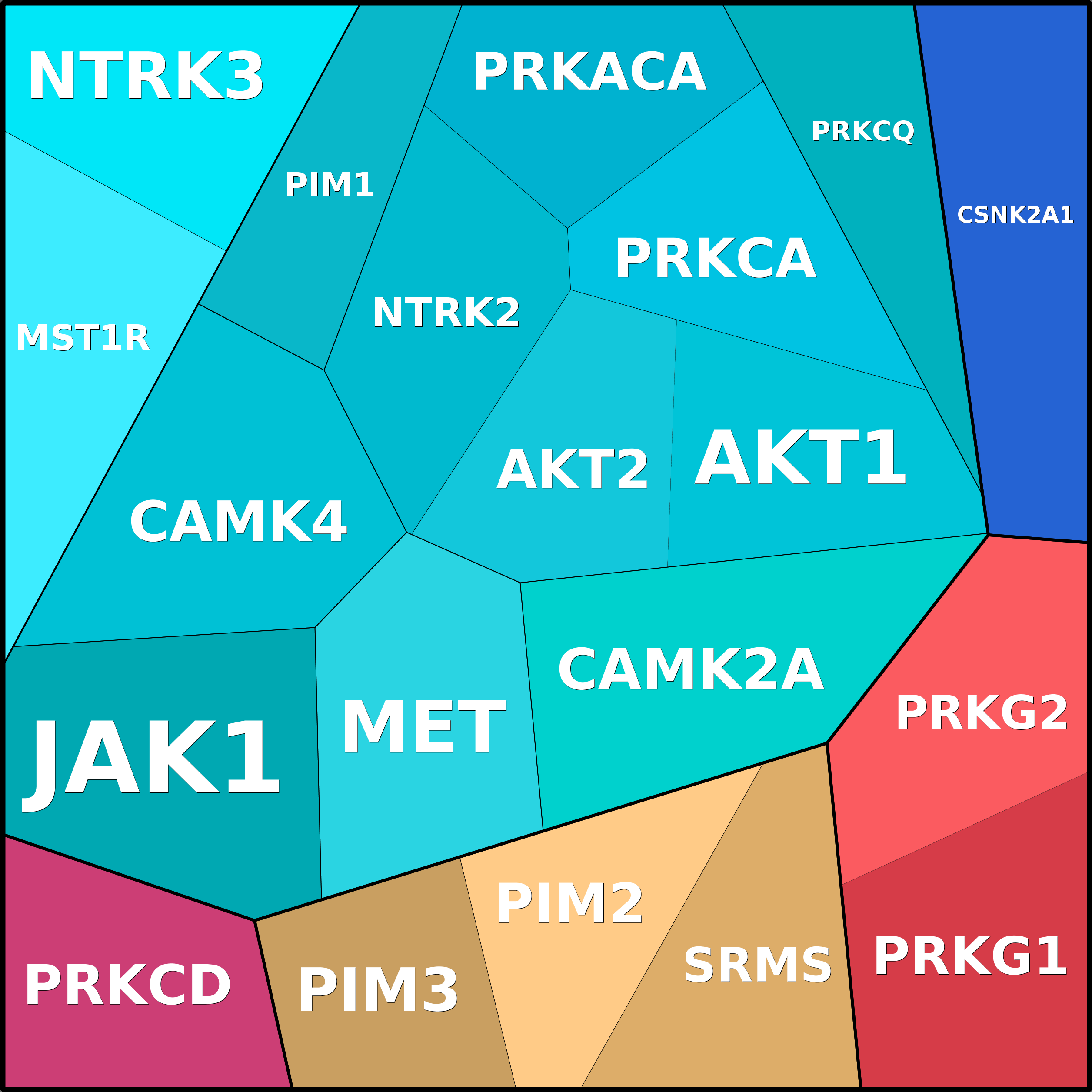 Treemap Press Ctrl-F5