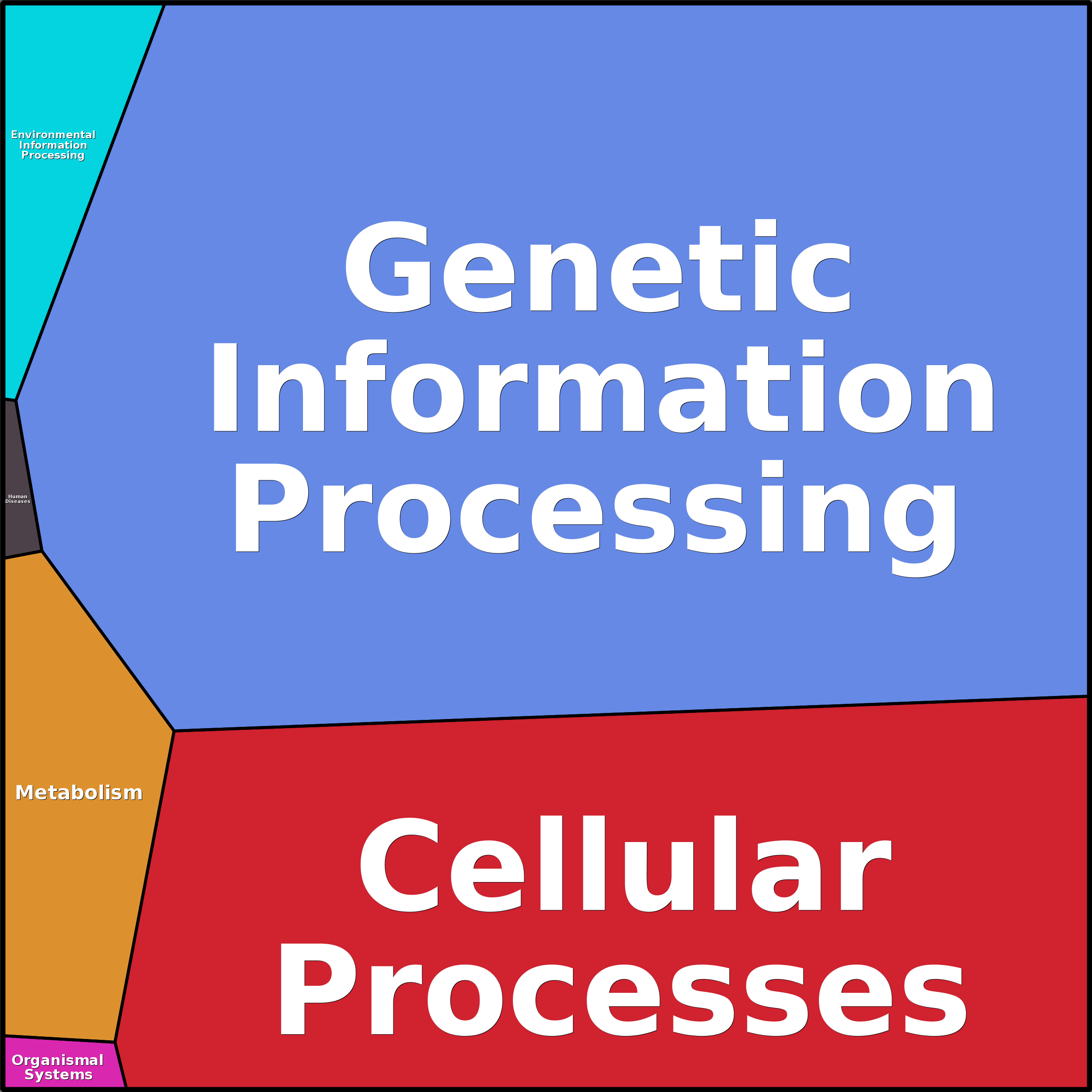 Treemap Press Ctrl-F5