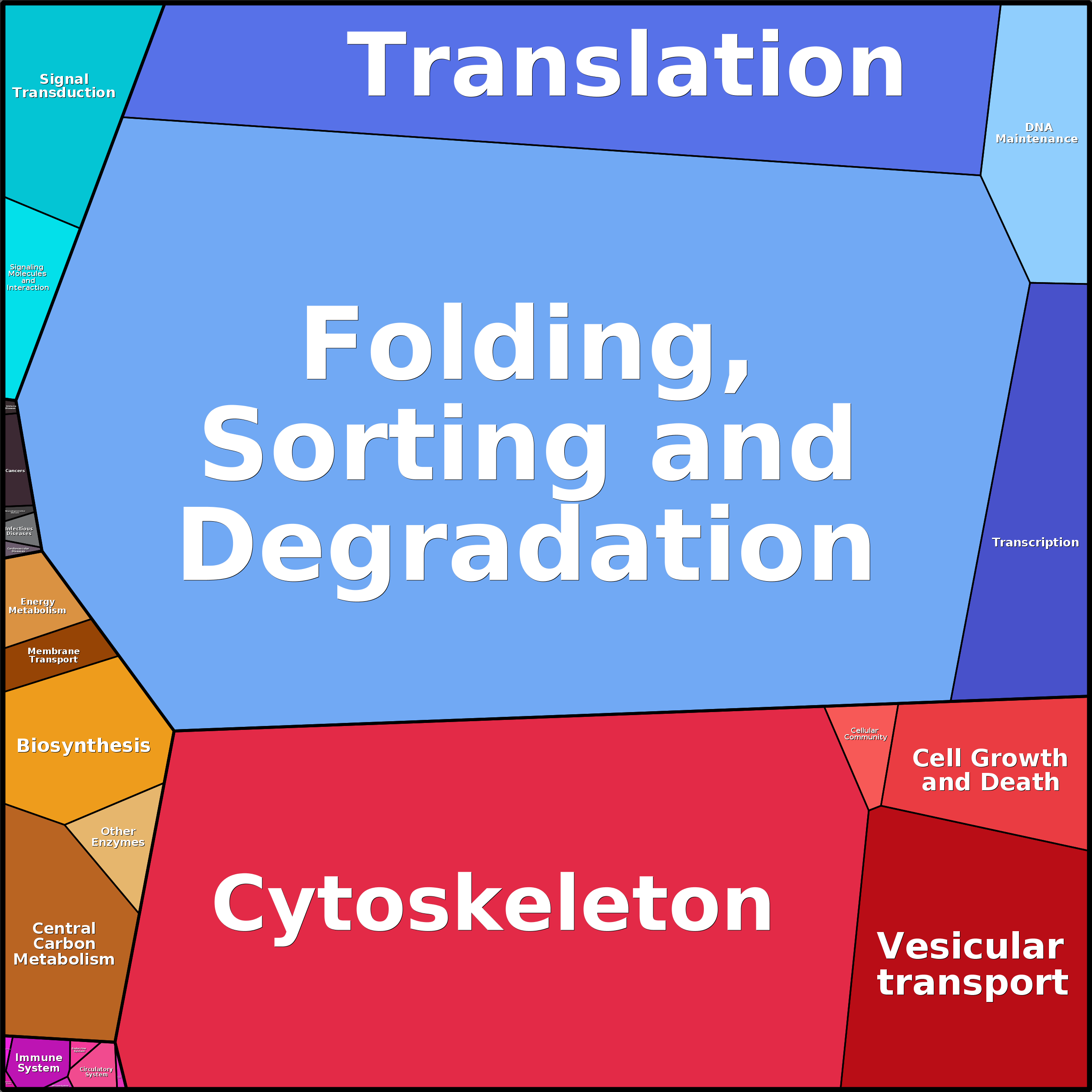 Treemap Press Ctrl-F5