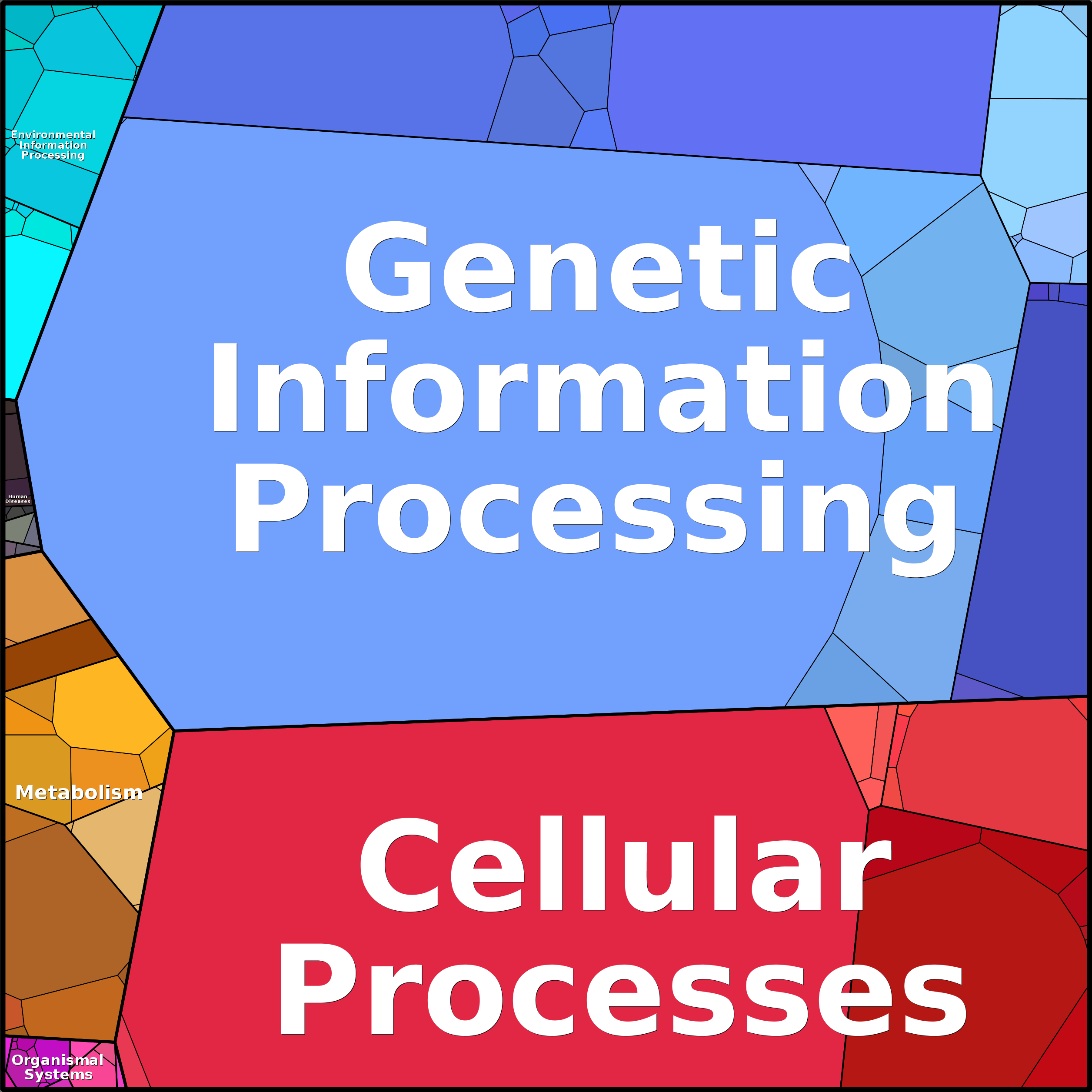 Treemap Press Ctrl-F5