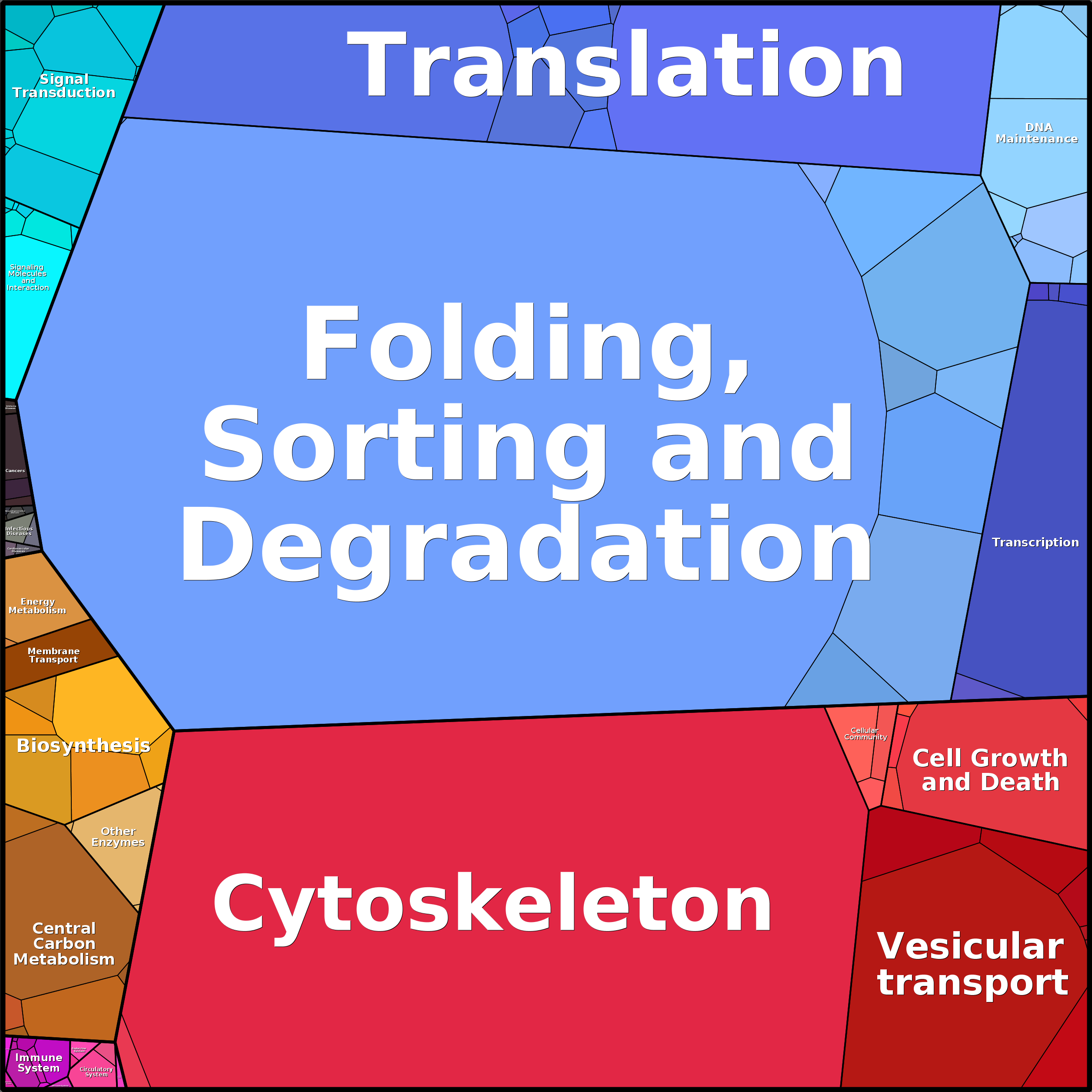 Treemap Press Ctrl-F5