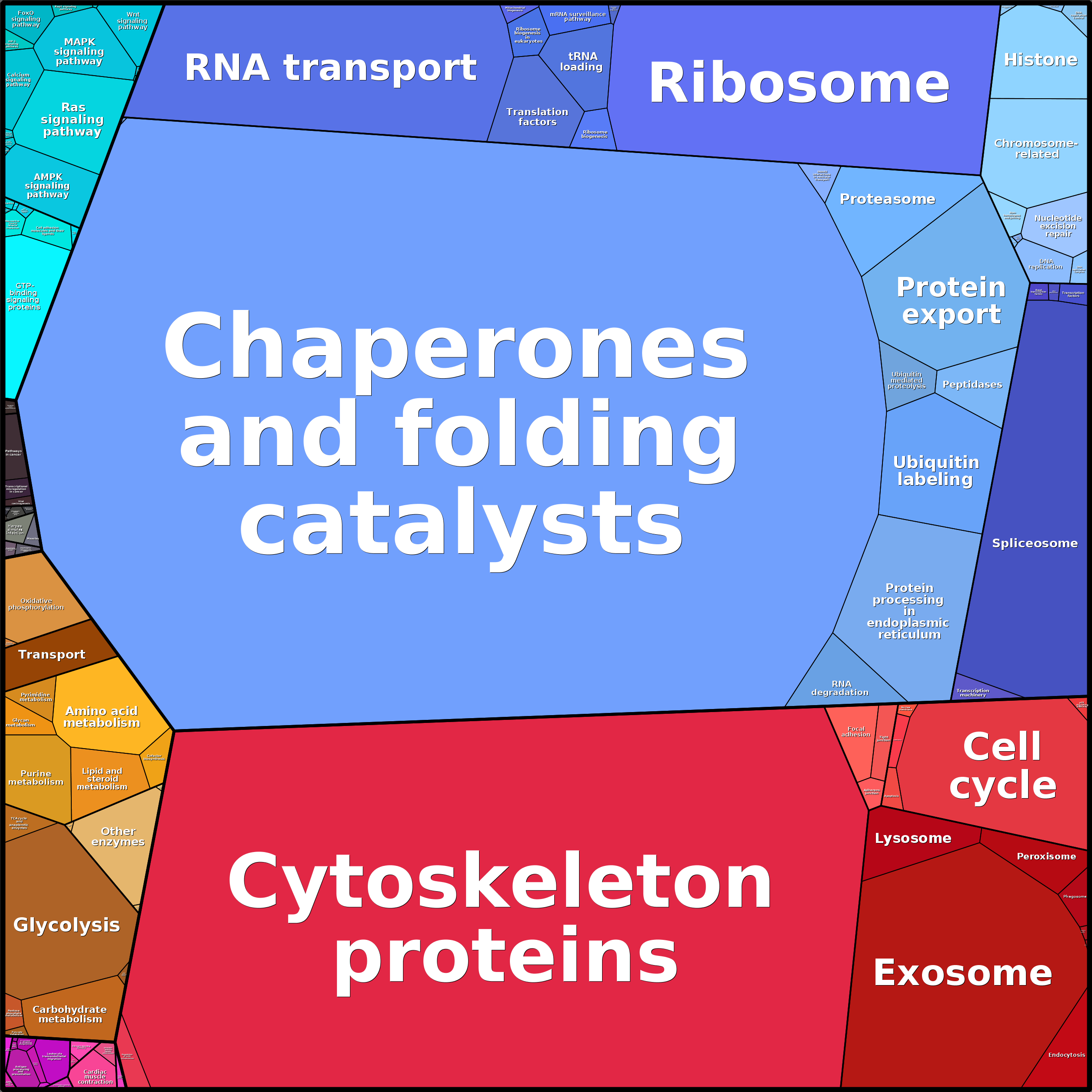 Treemap Press Ctrl-F5