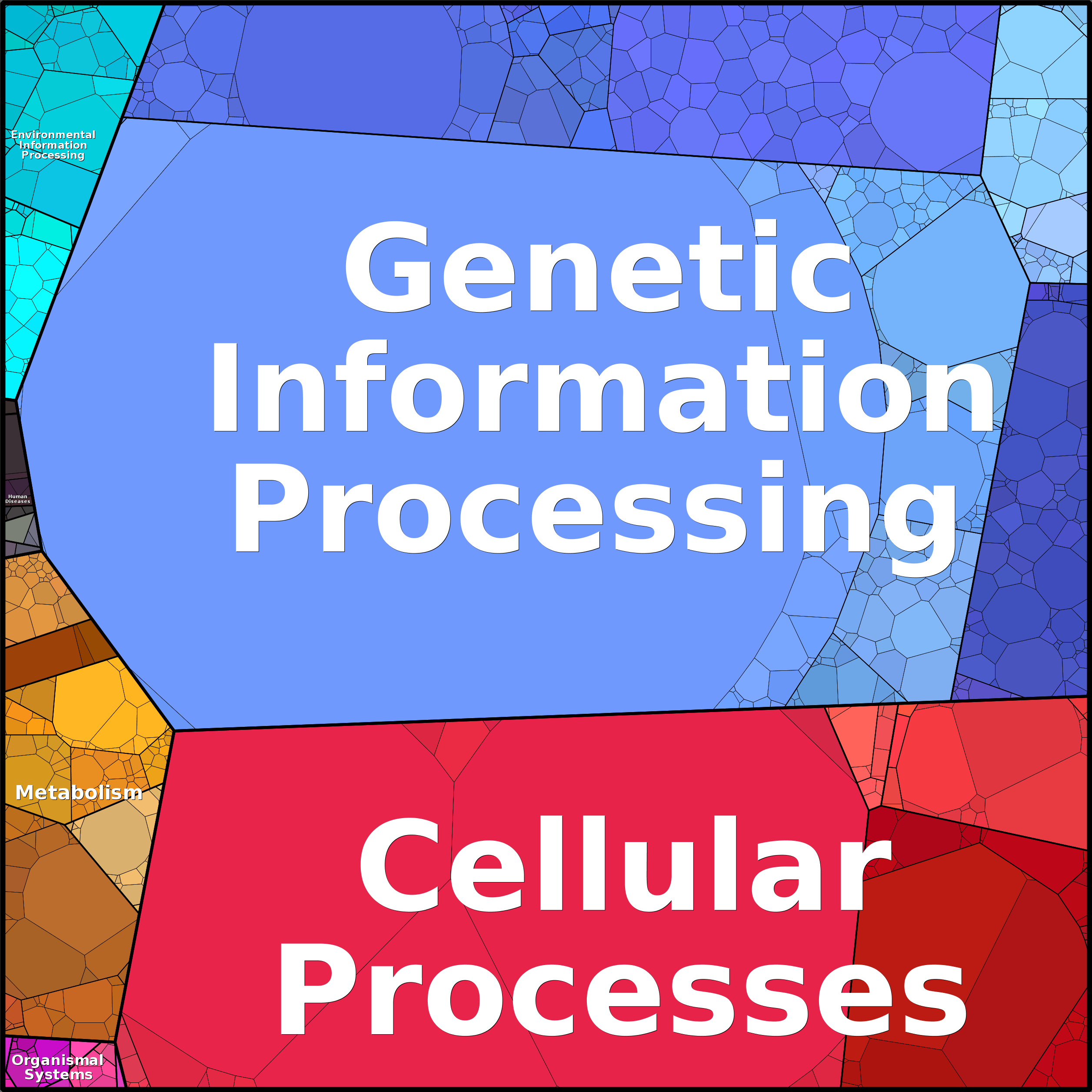 Treemap Press Ctrl-F5