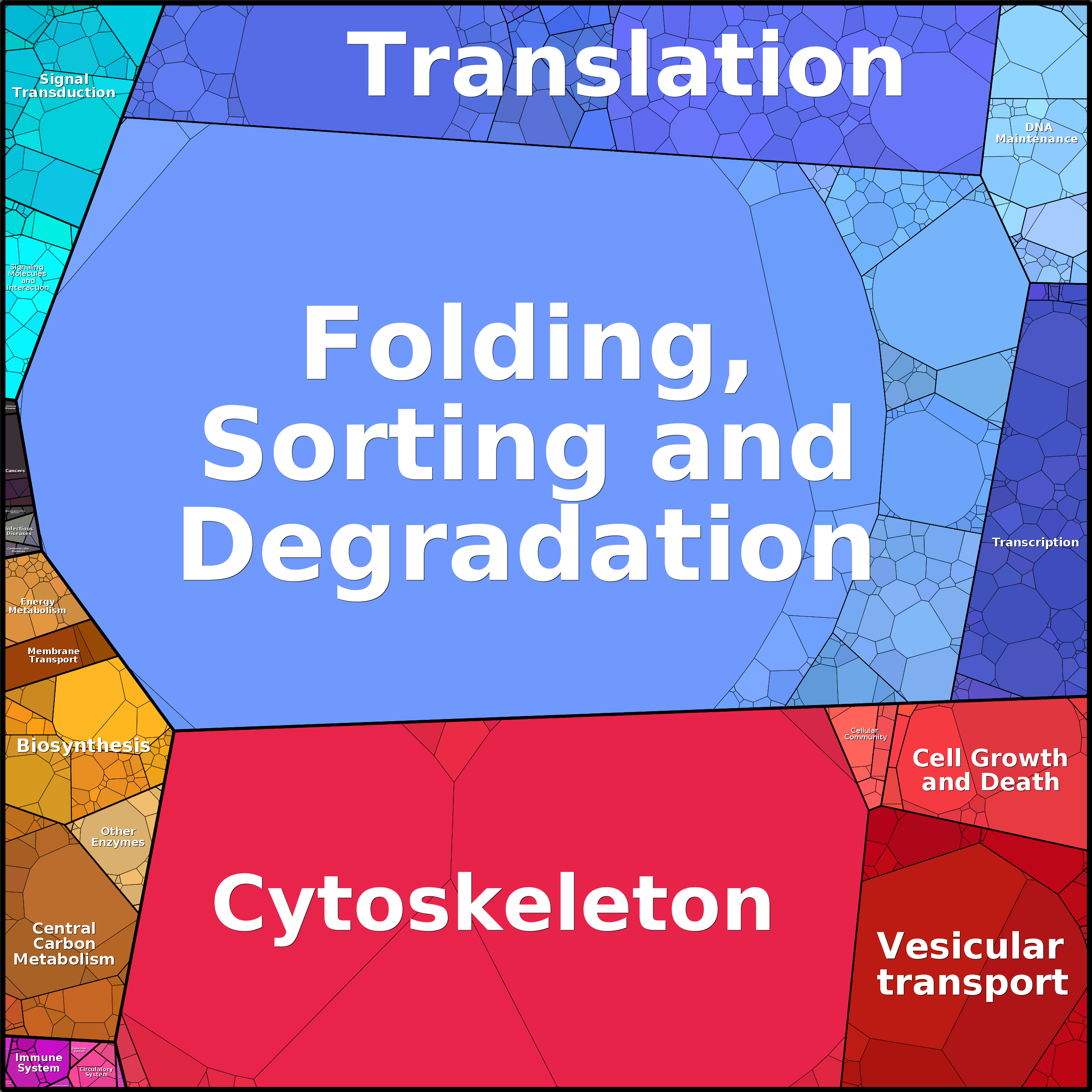 Treemap Press Ctrl-F5