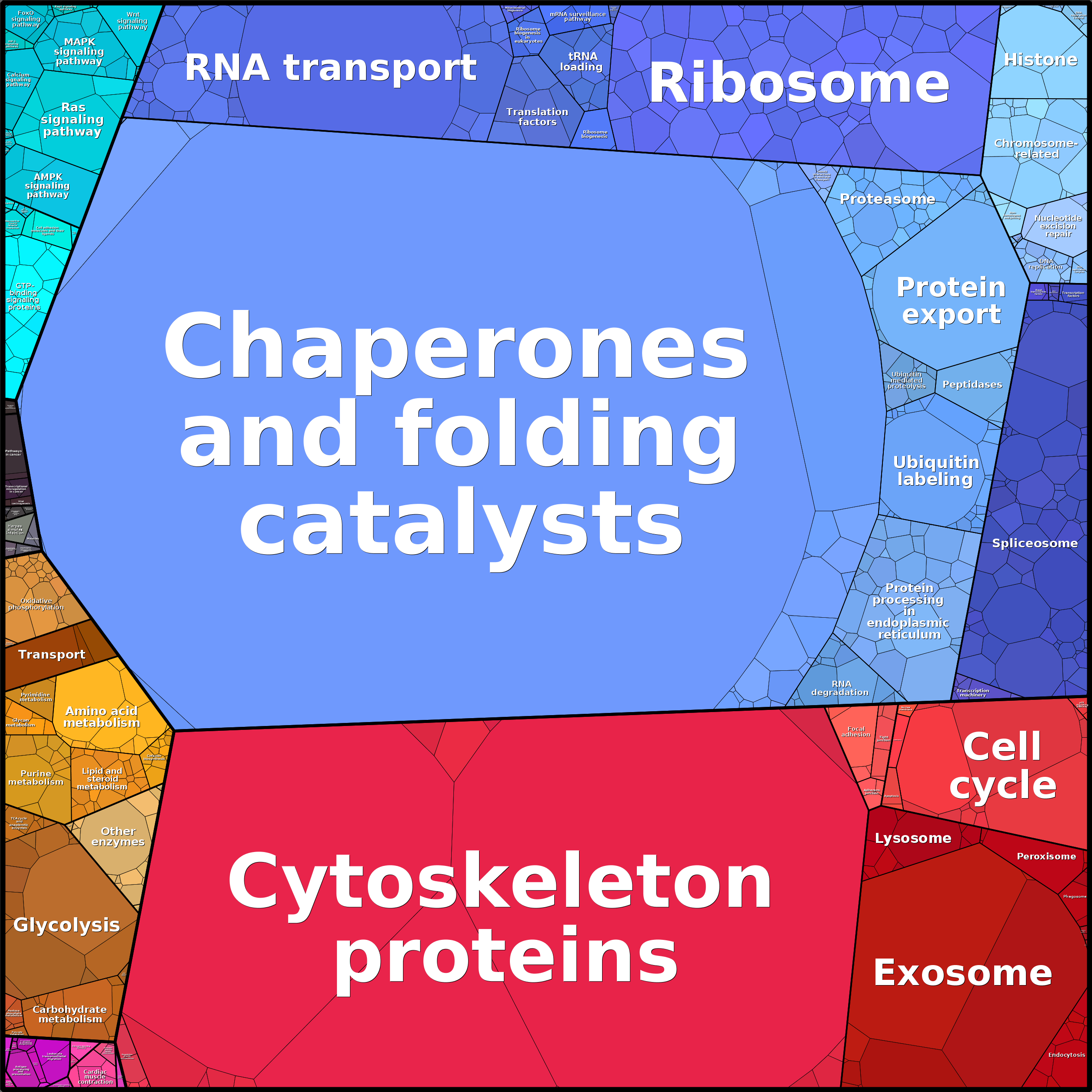 Treemap Press Ctrl-F5