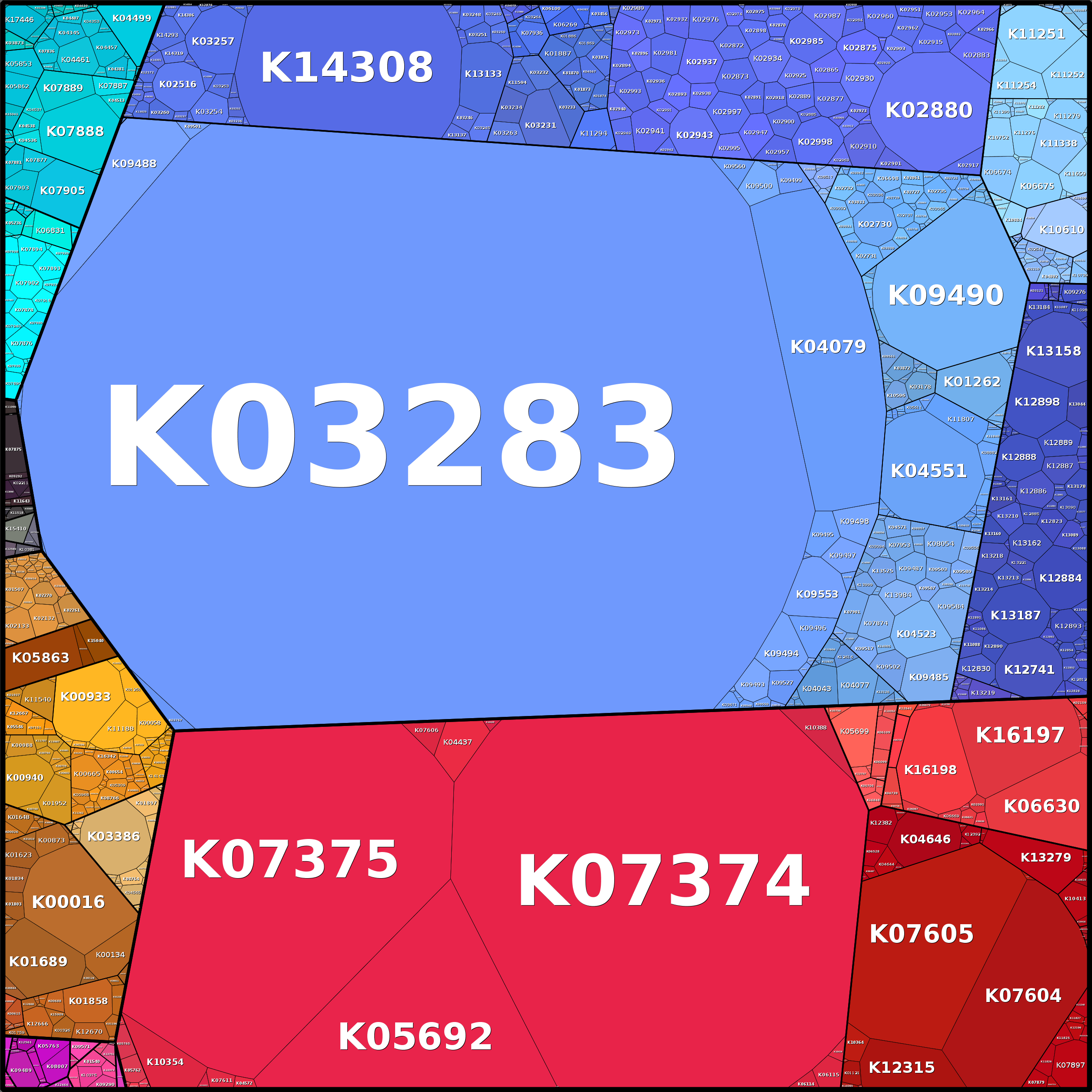 Treemap Press Ctrl-F5