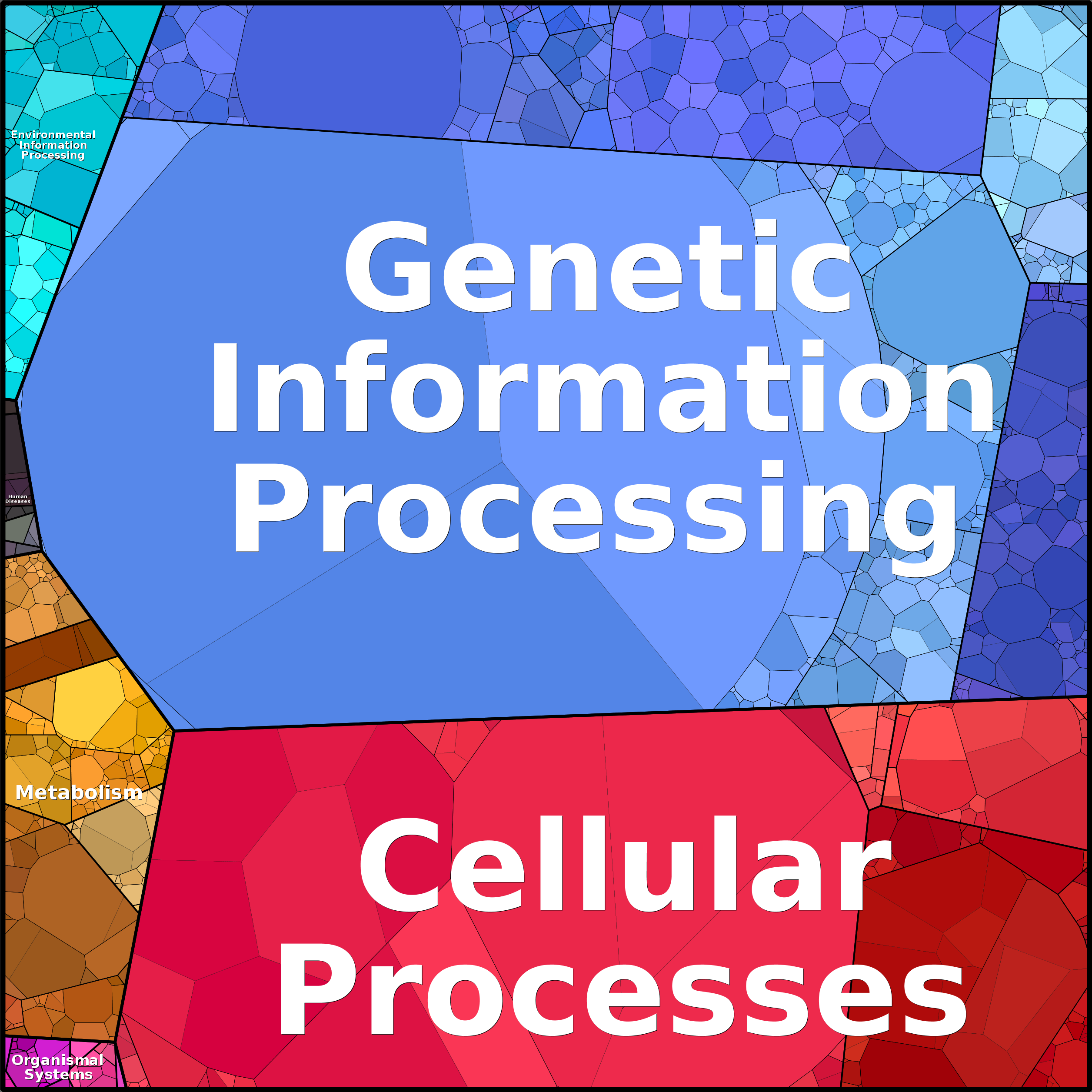 Treemap Press Ctrl-F5