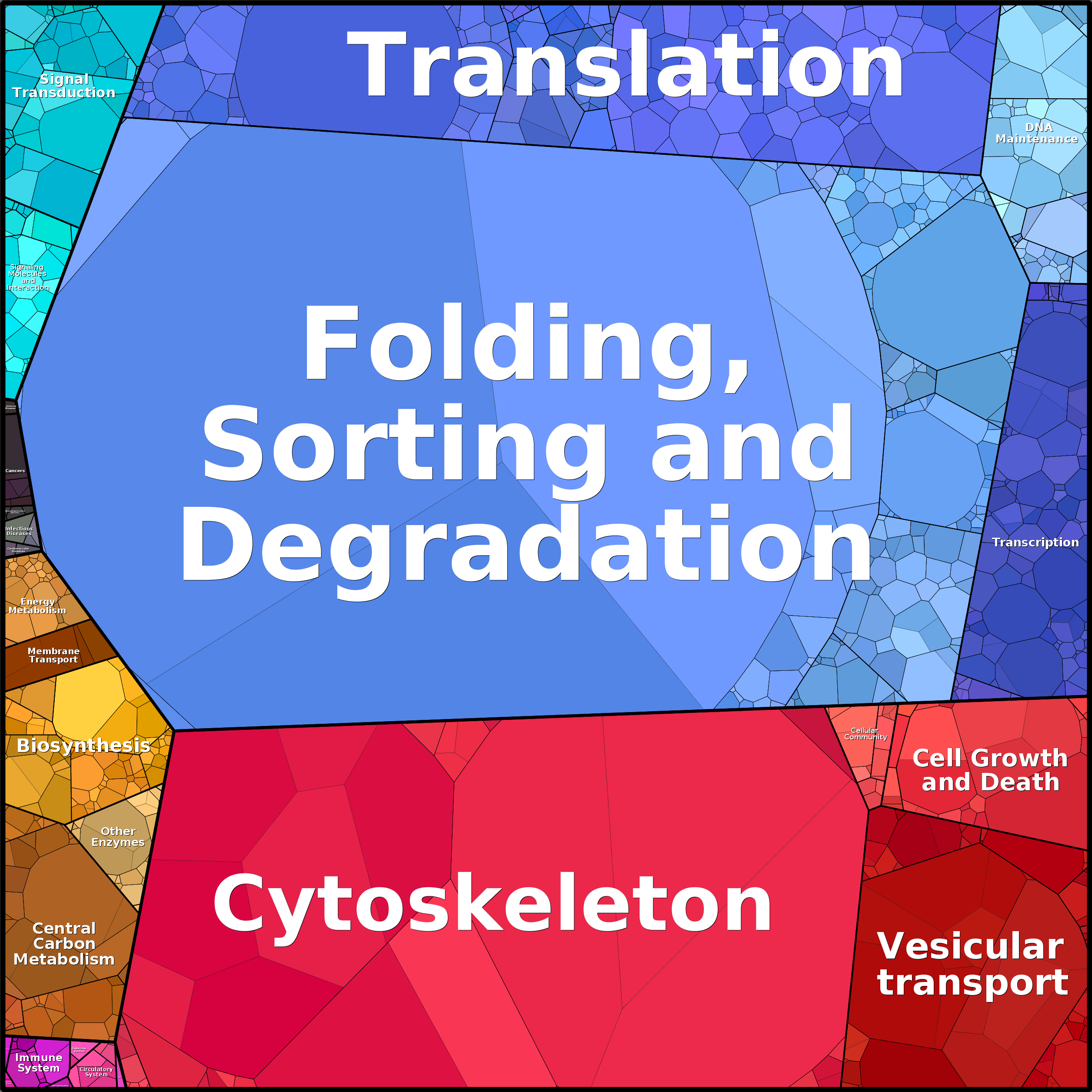 Treemap Press Ctrl-F5