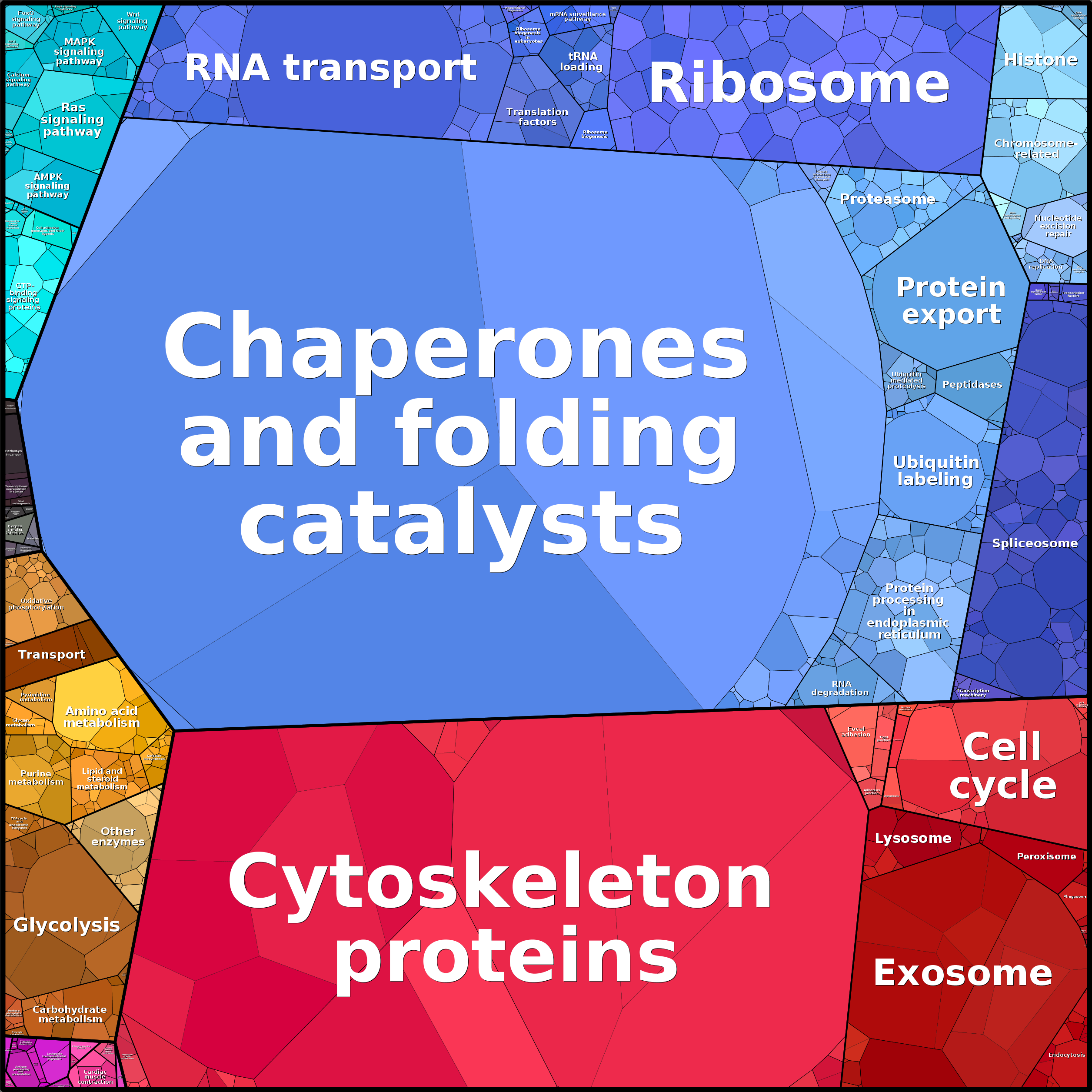 Treemap Press Ctrl-F5