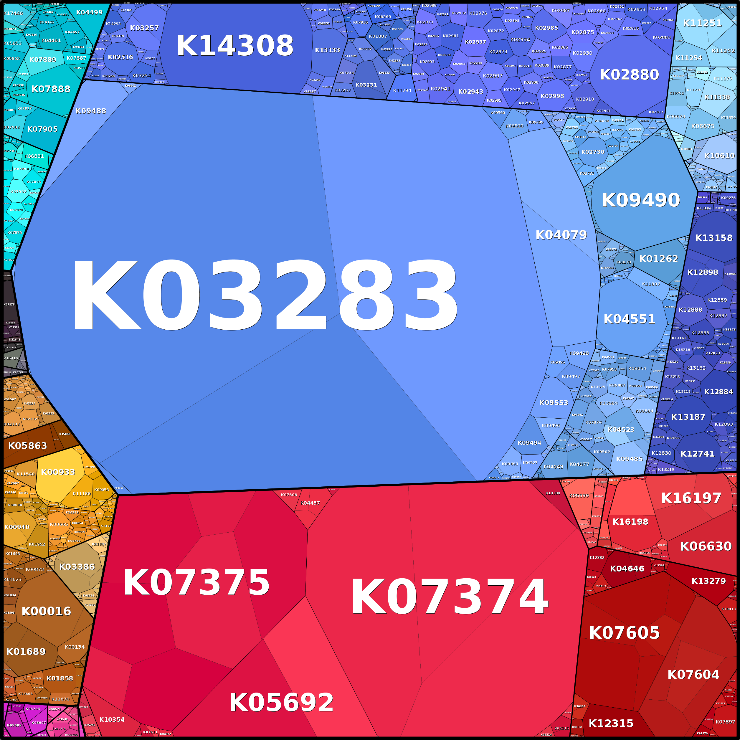 Treemap Press Ctrl-F5