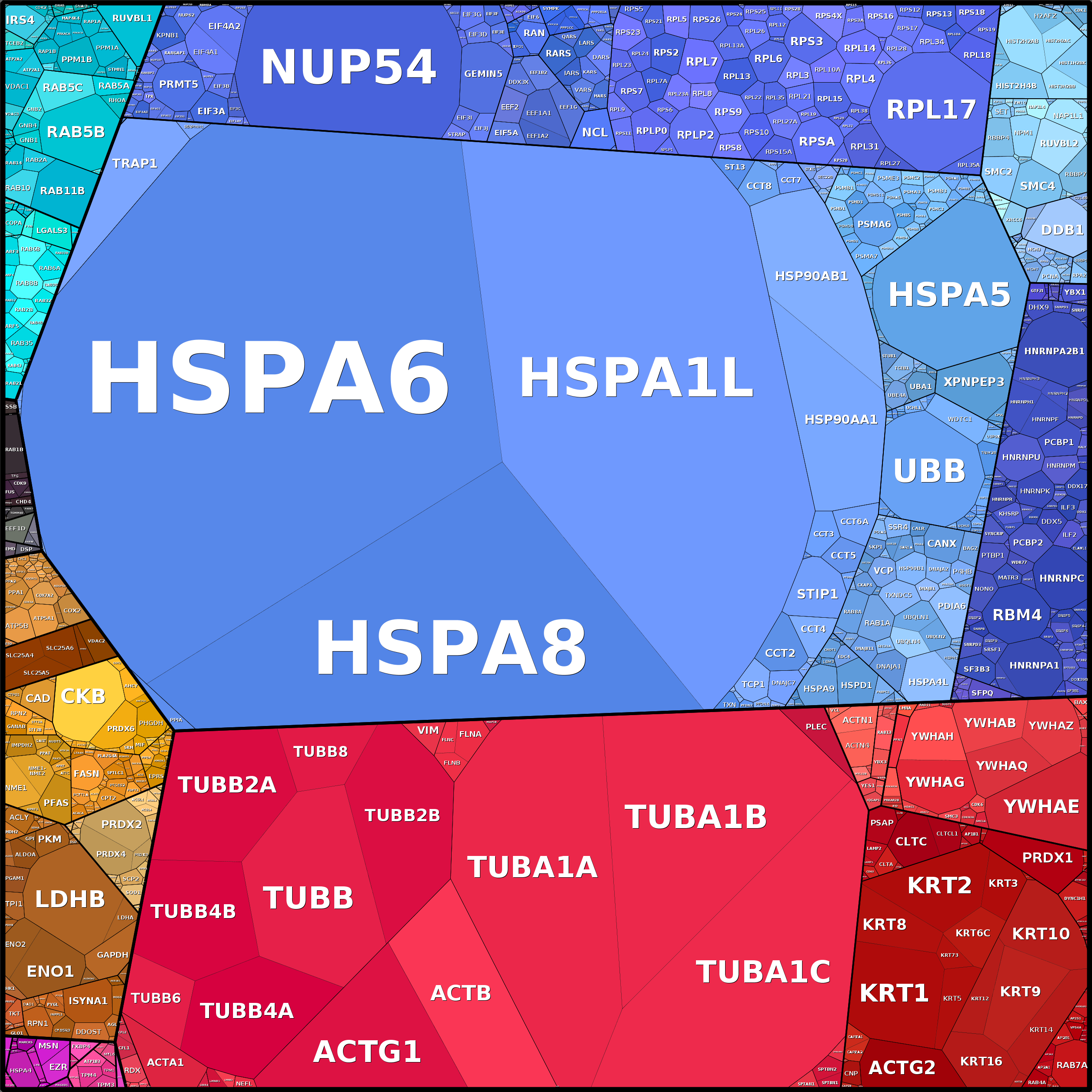 Treemap Press Ctrl-F5