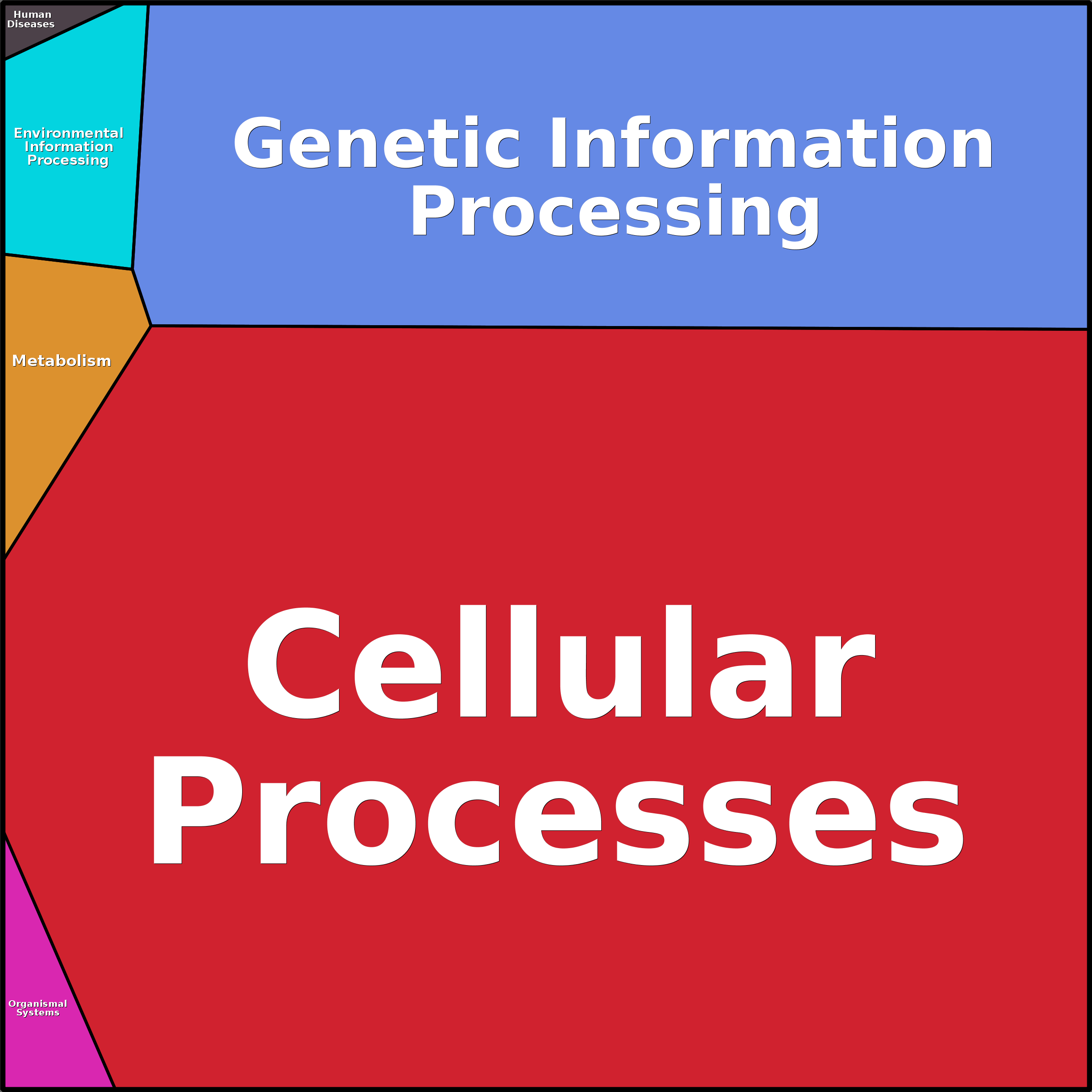 Treemap Press Ctrl-F5