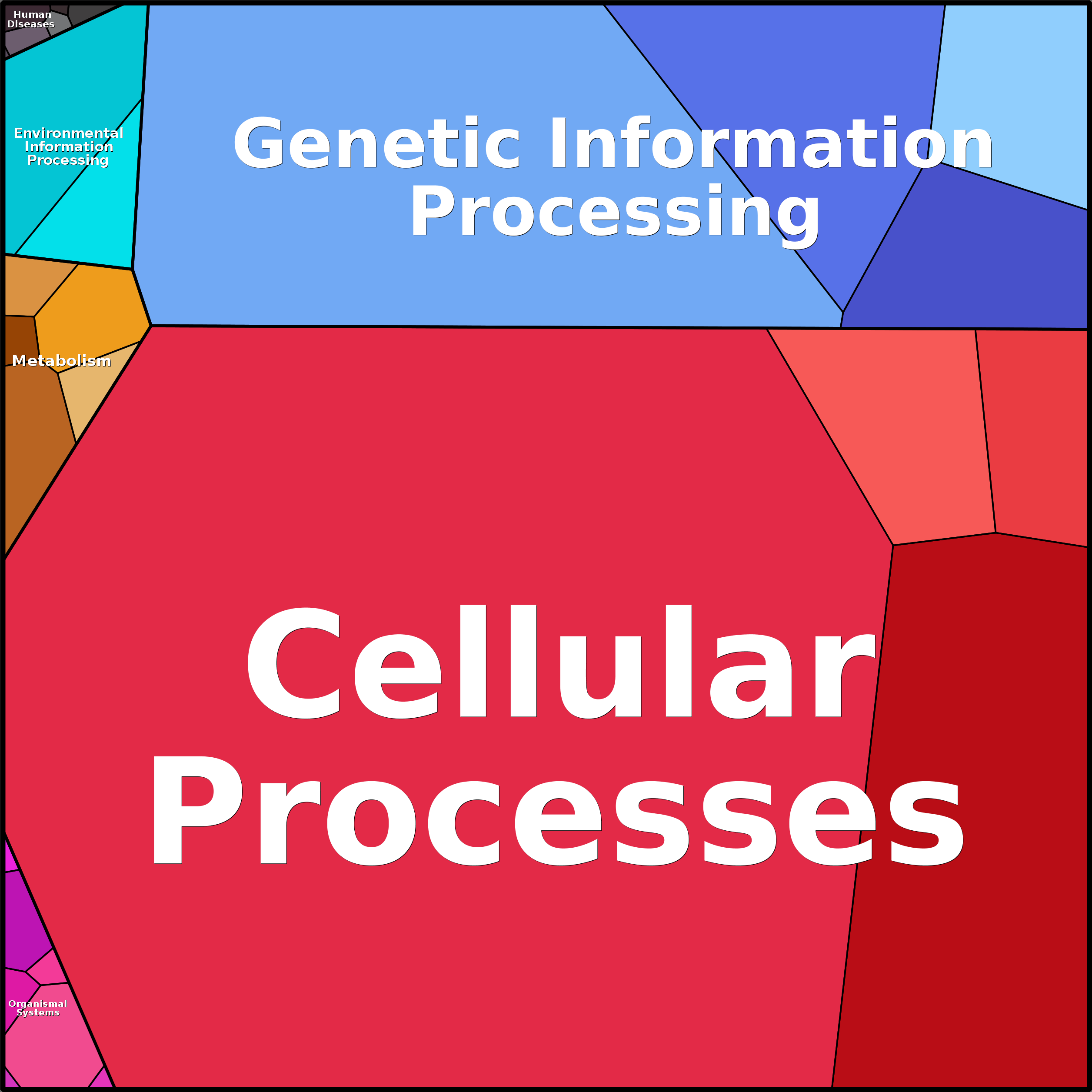 Treemap Press Ctrl-F5