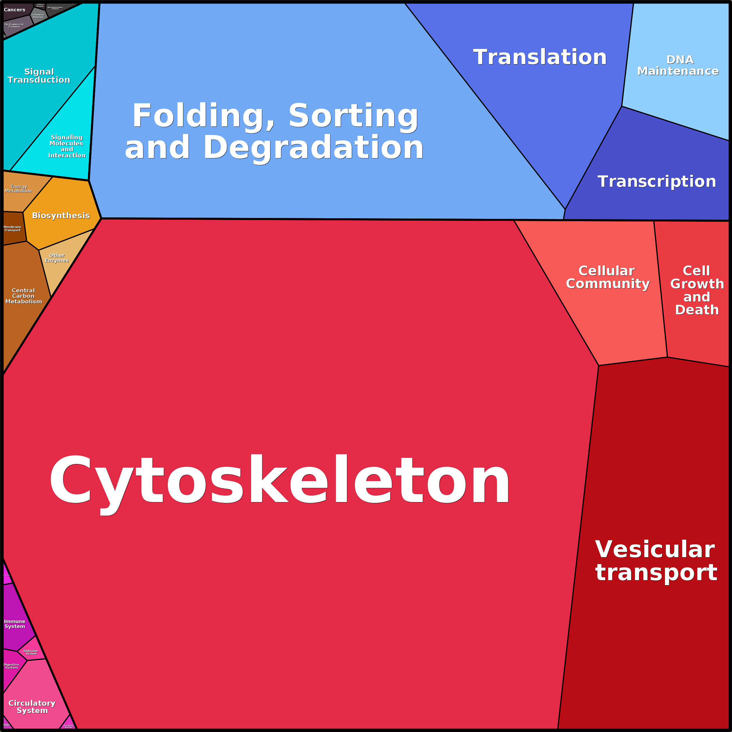 Treemap Press Ctrl-F5