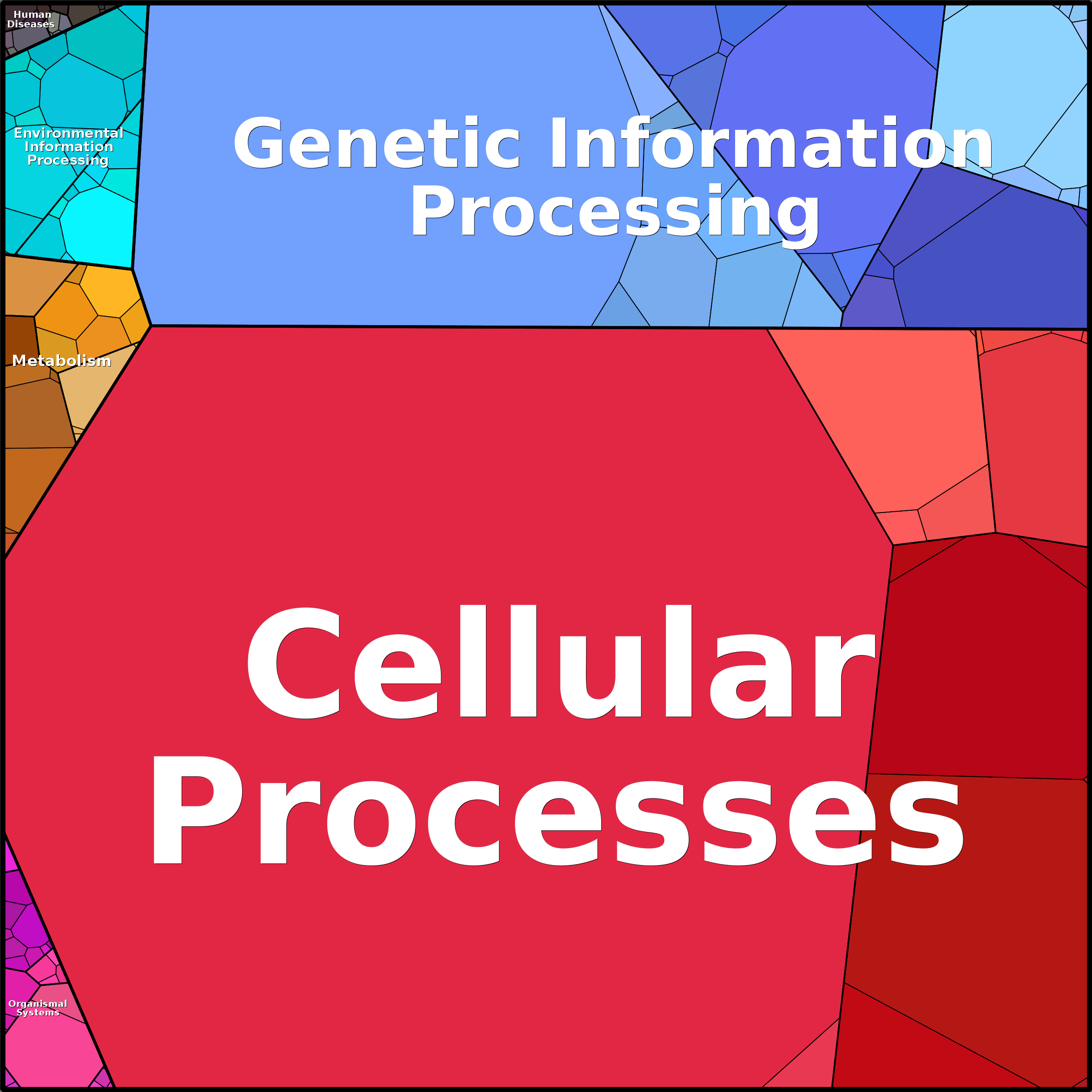 Treemap Press Ctrl-F5