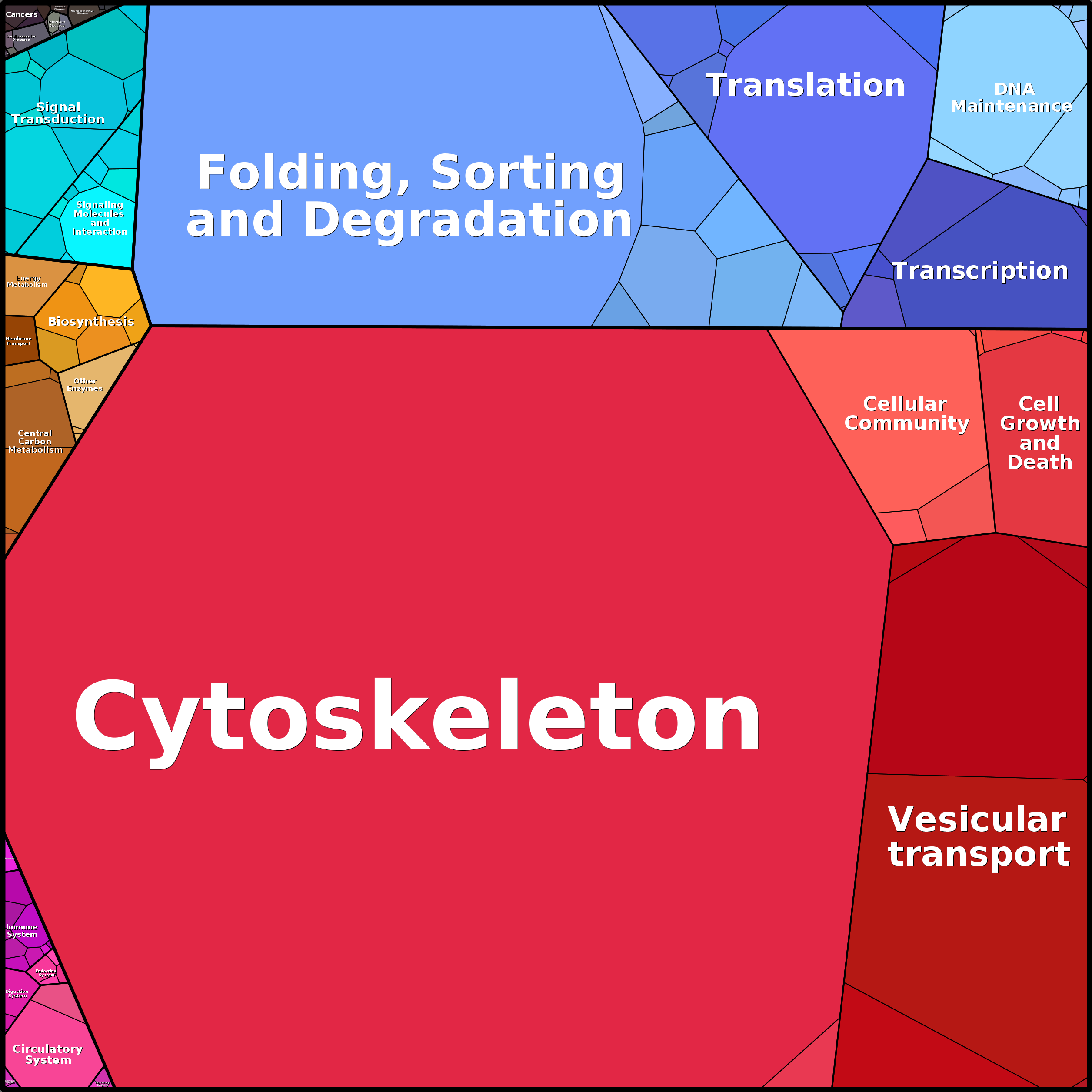 Treemap Press Ctrl-F5