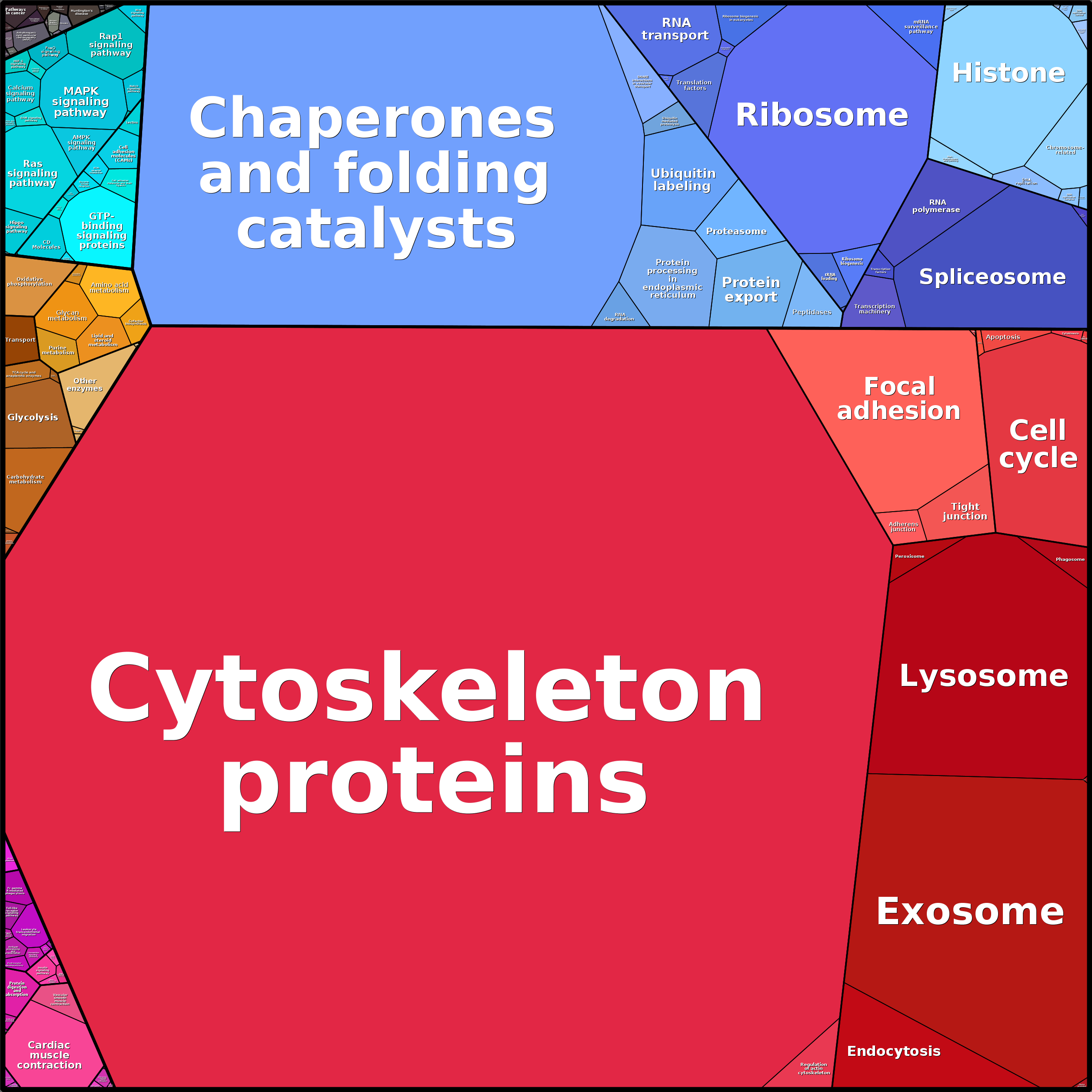 Treemap Press Ctrl-F5