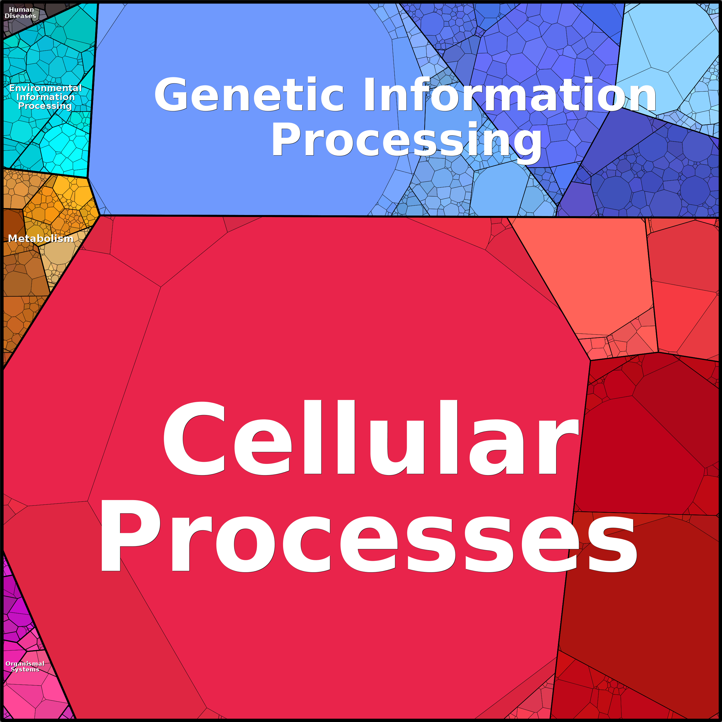 Treemap Press Ctrl-F5
