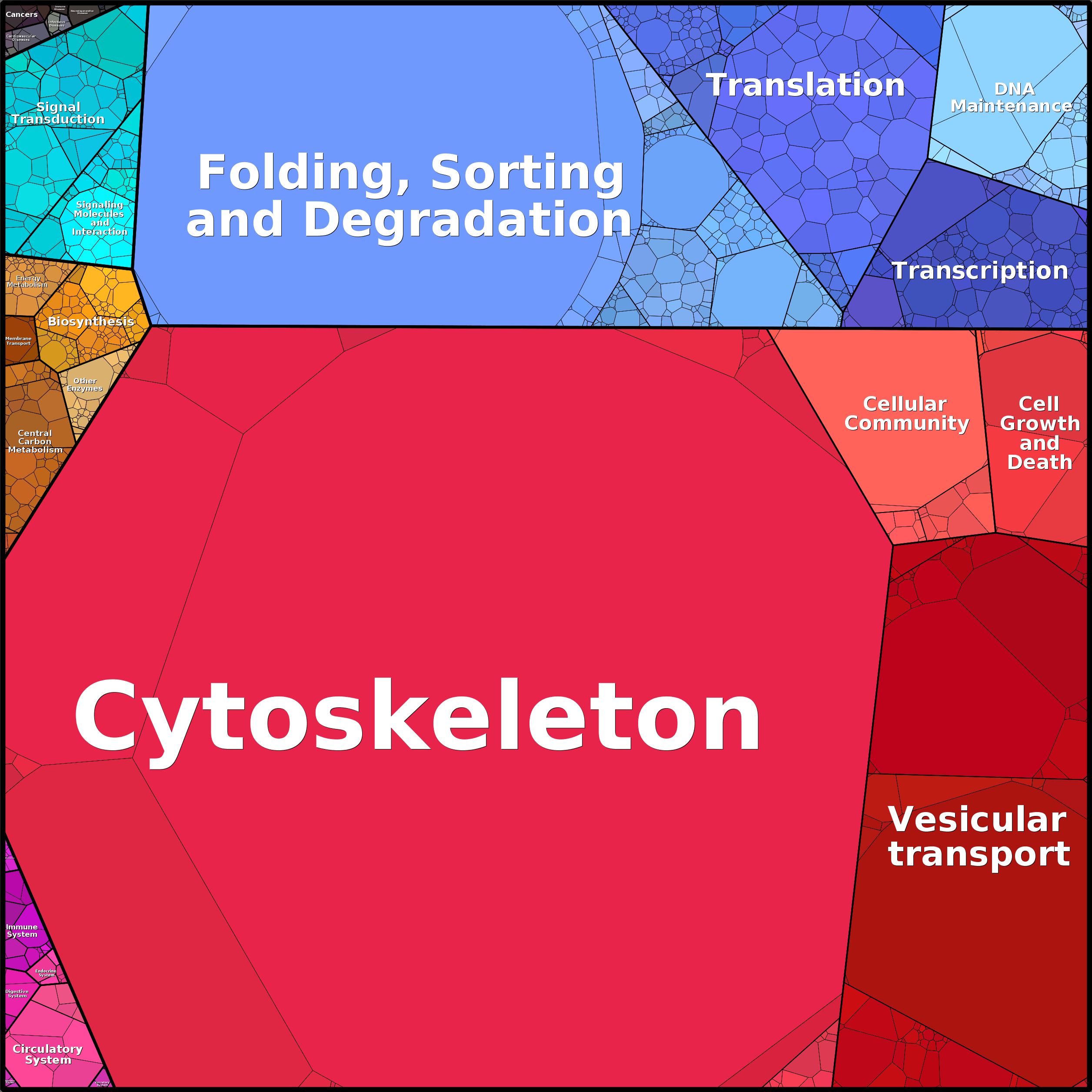 Treemap Press Ctrl-F5