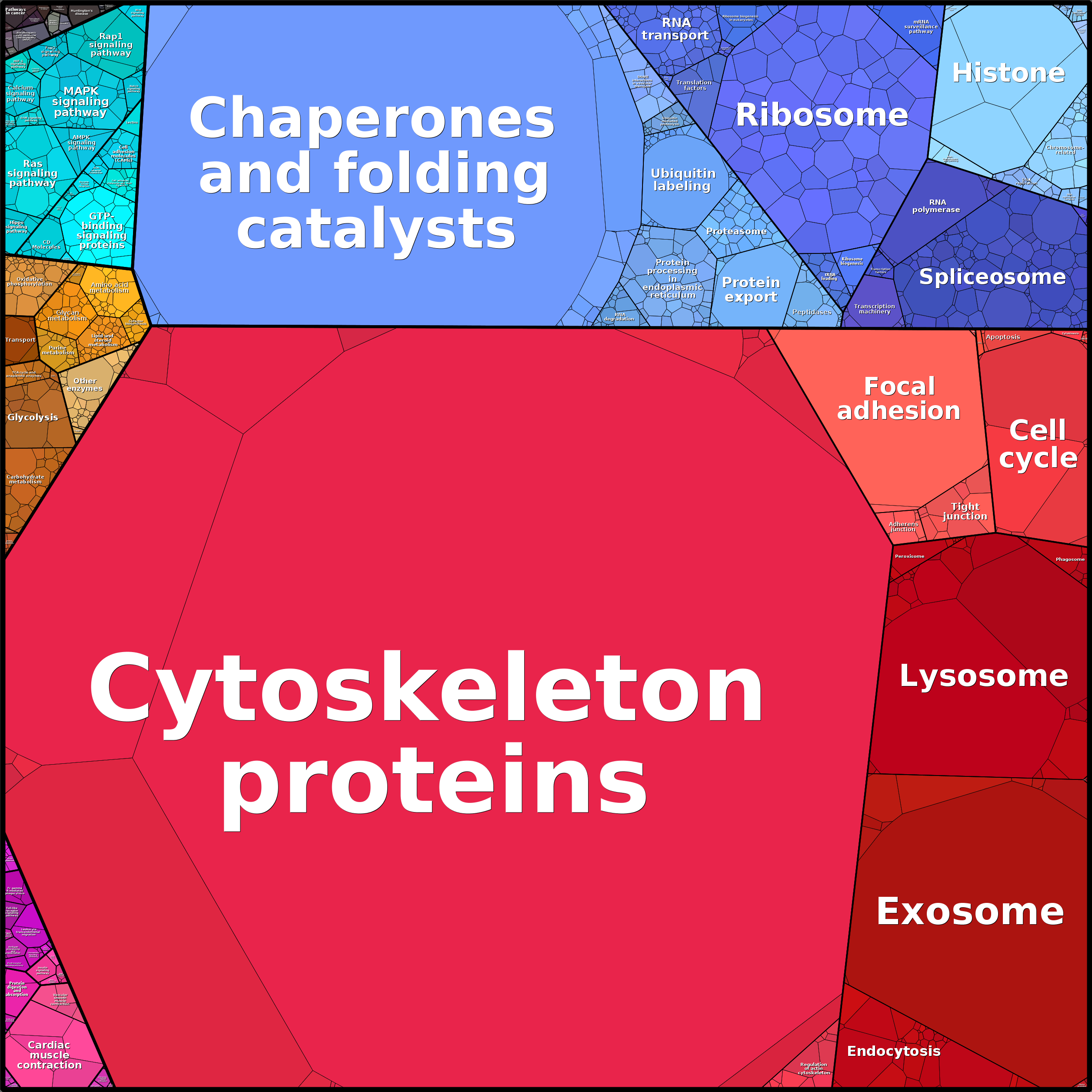 Treemap Press Ctrl-F5