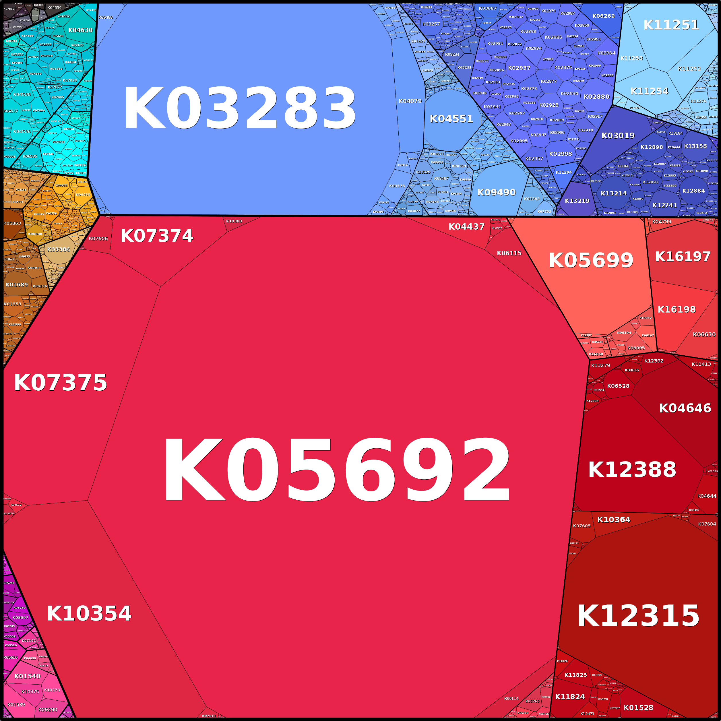 Treemap Press Ctrl-F5