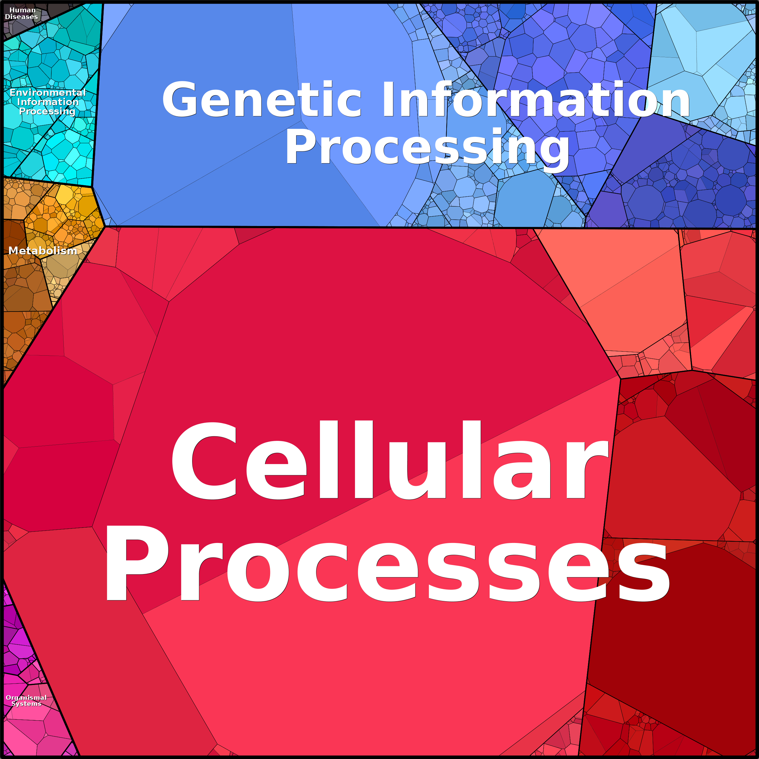 Treemap Press Ctrl-F5