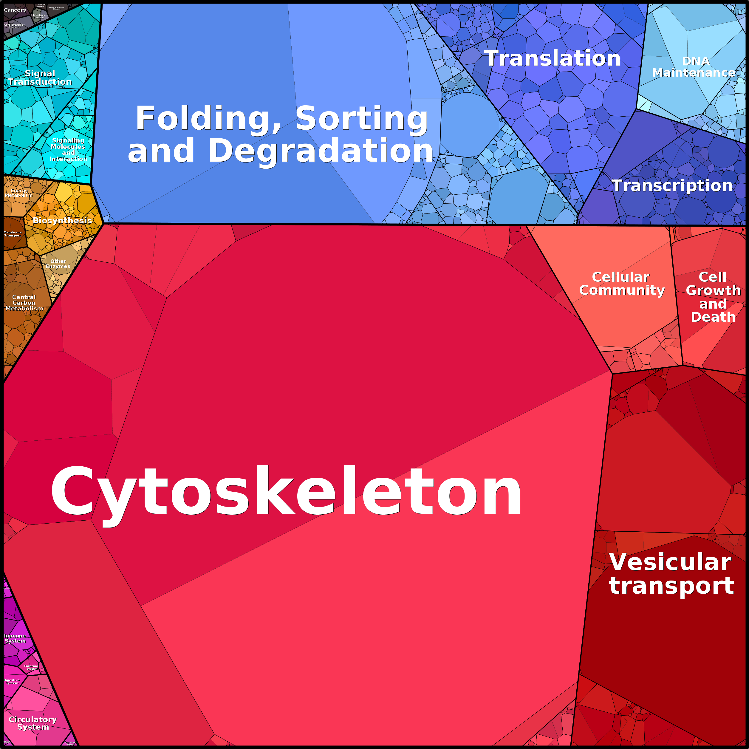 Treemap Press Ctrl-F5