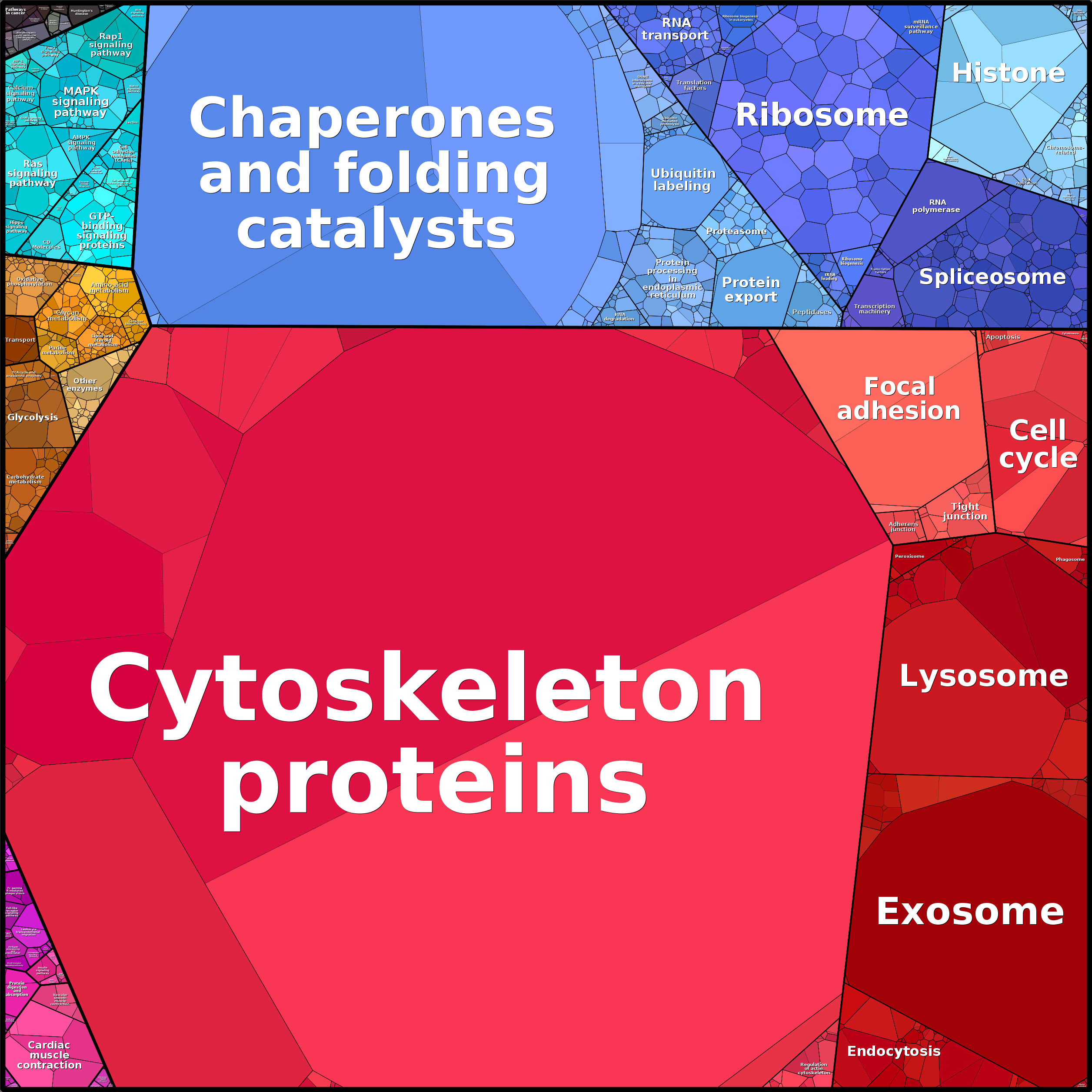 Treemap Press Ctrl-F5