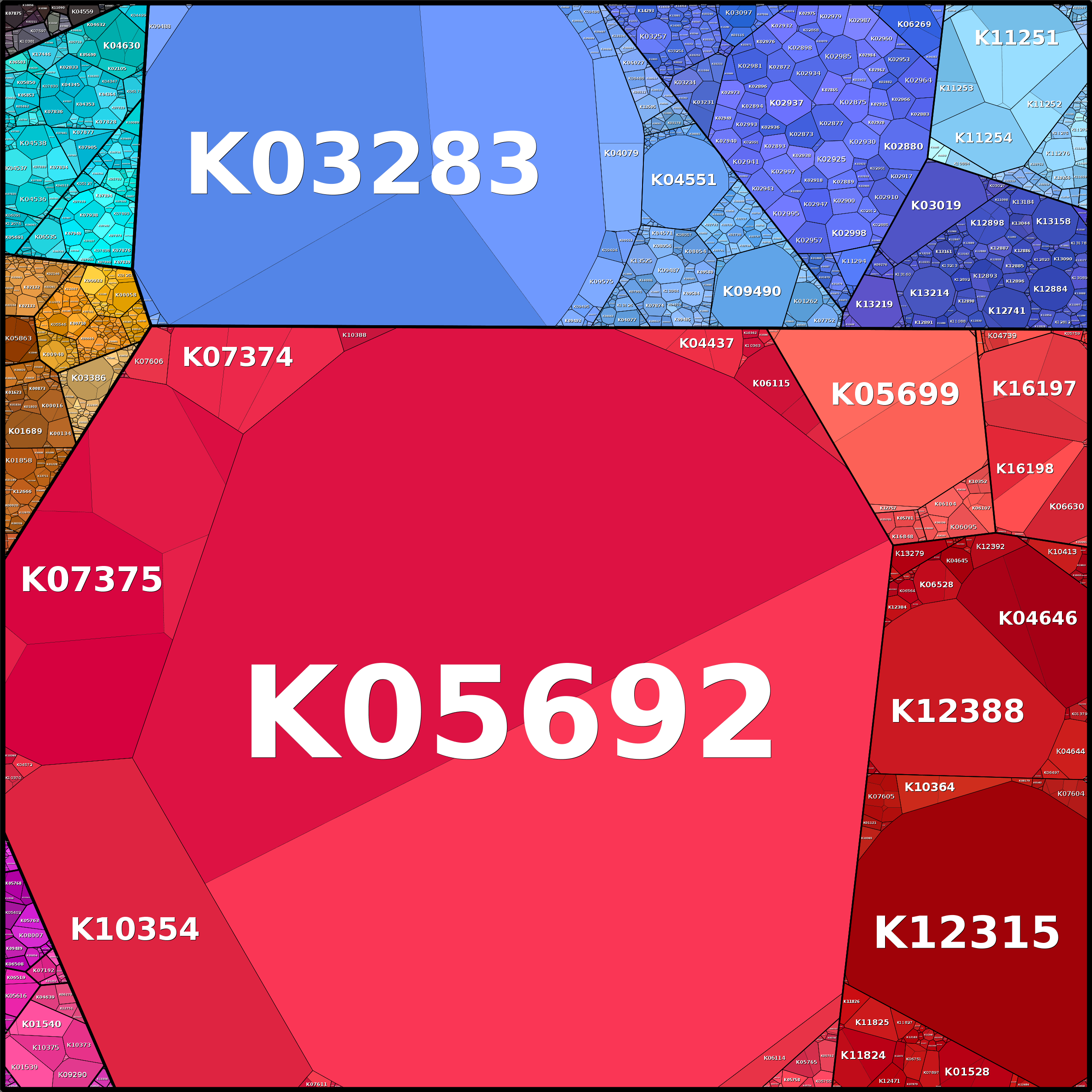 Treemap Press Ctrl-F5