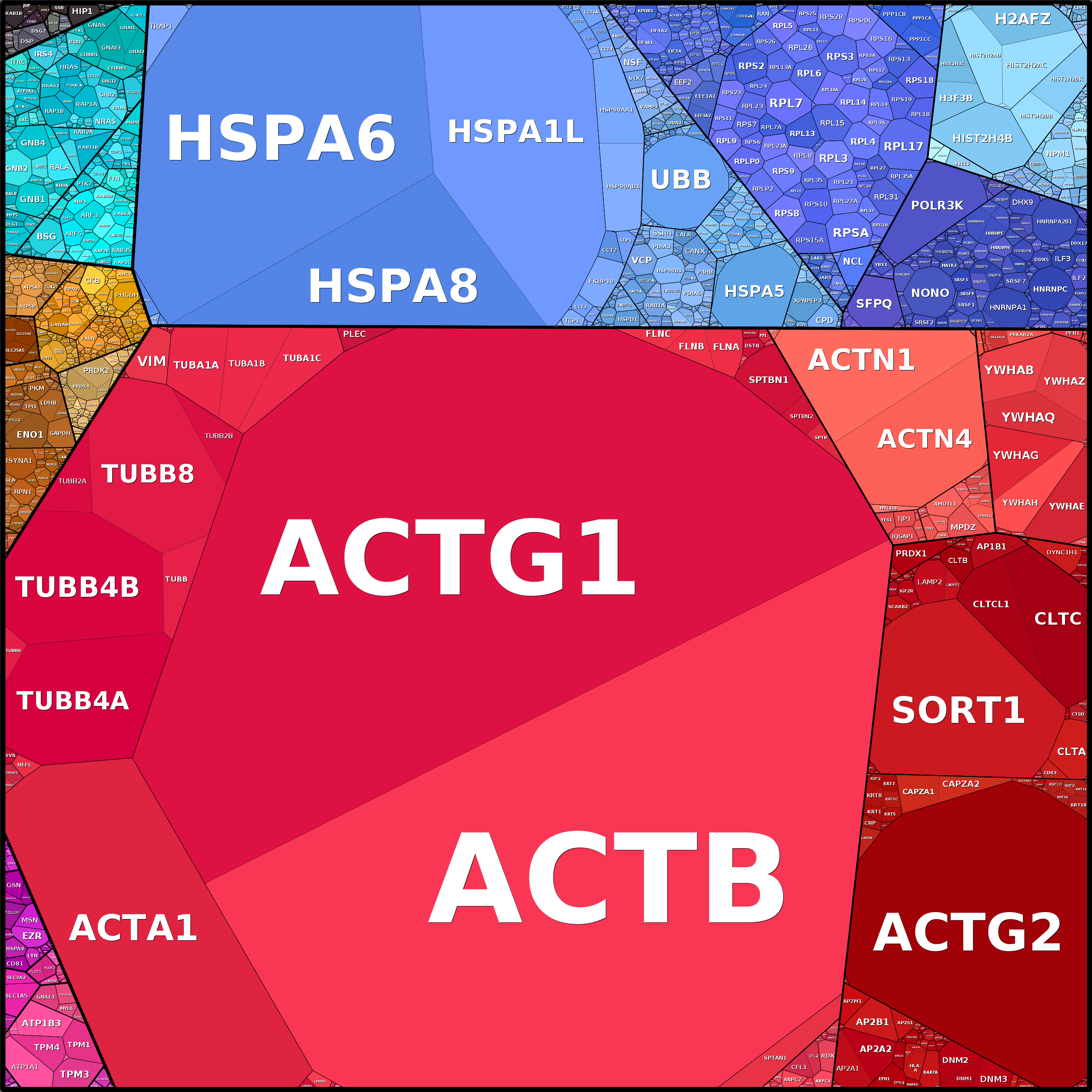 Treemap Press Ctrl-F5