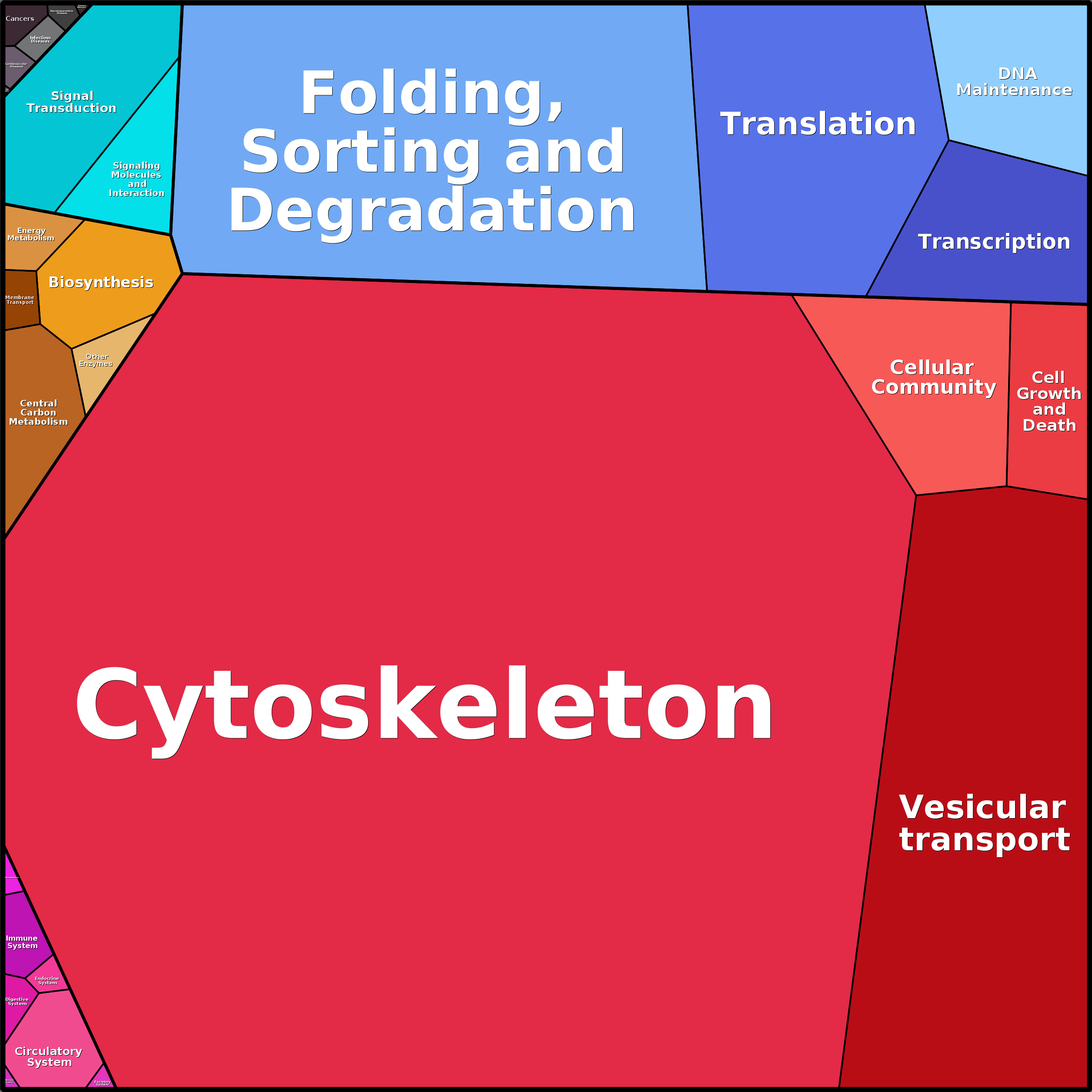Treemap Press Ctrl-F5