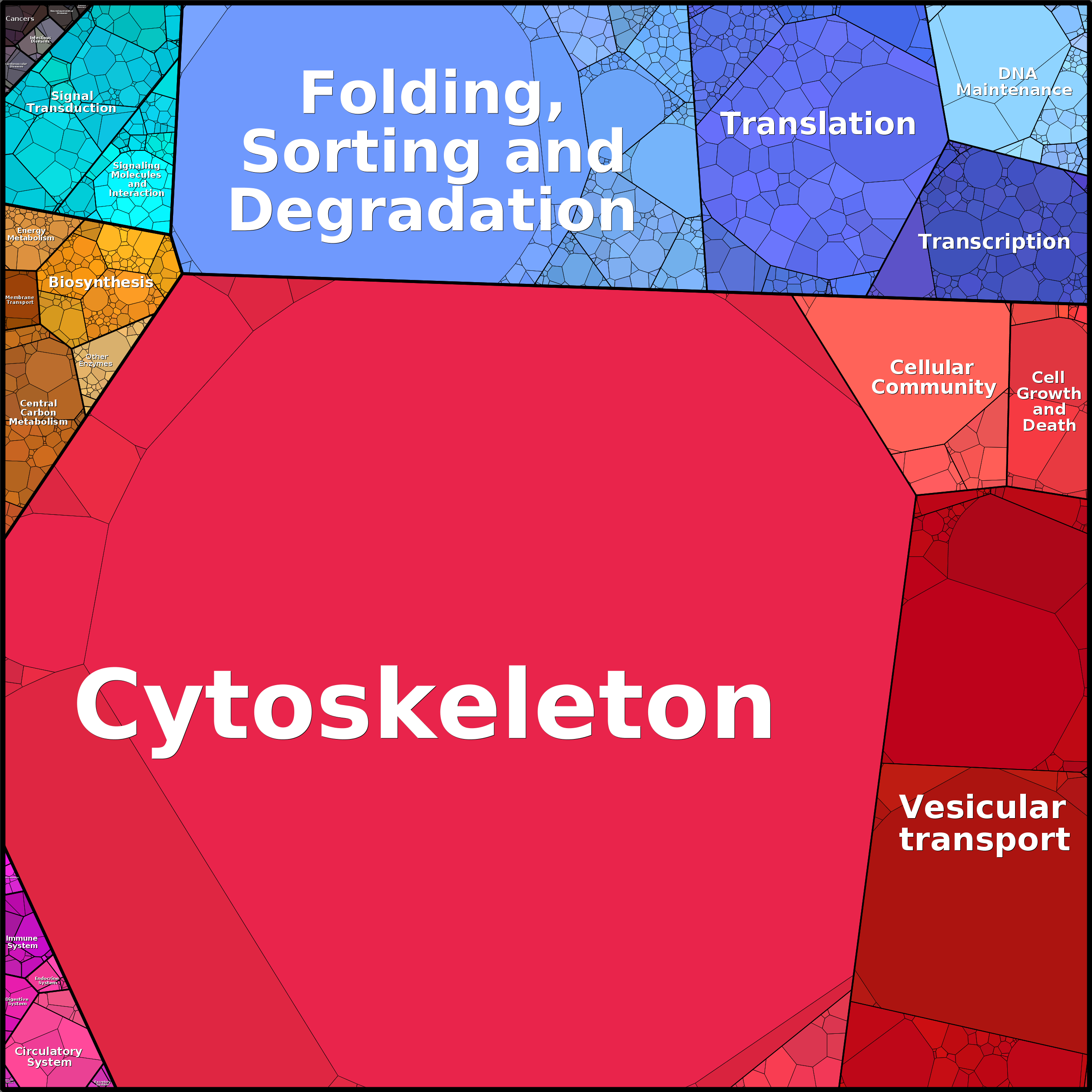 Treemap Press Ctrl-F5