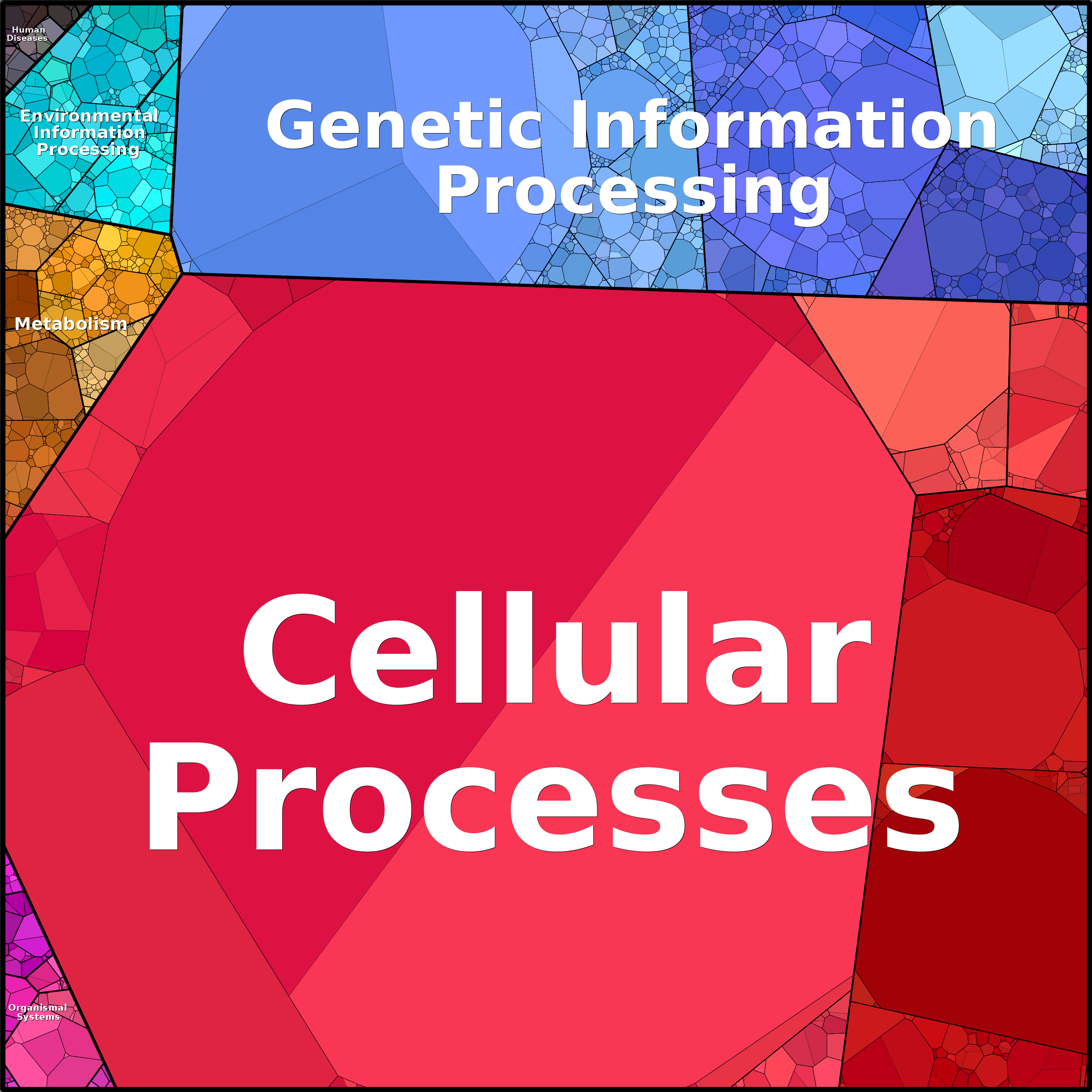 Treemap Press Ctrl-F5