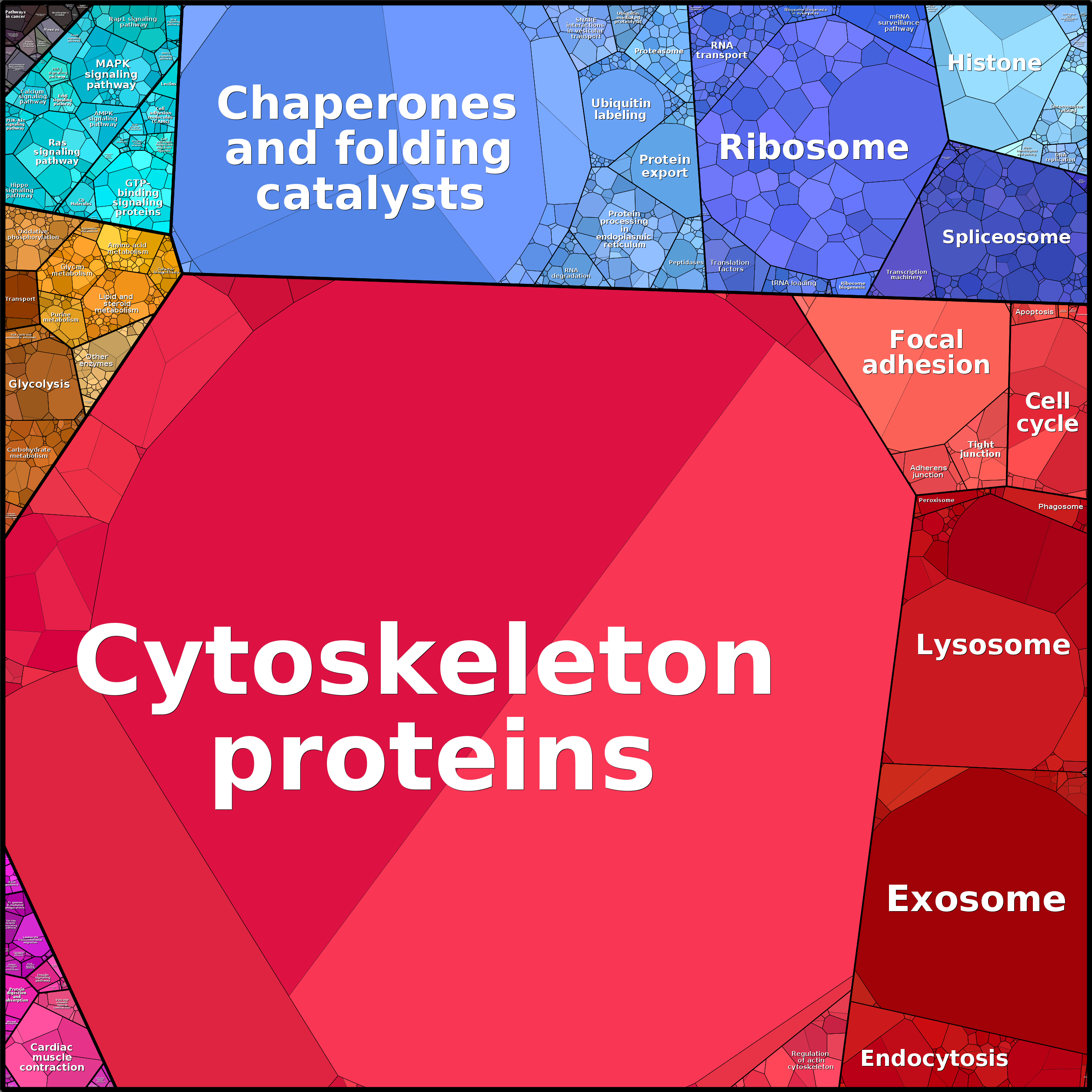 Treemap Press Ctrl-F5