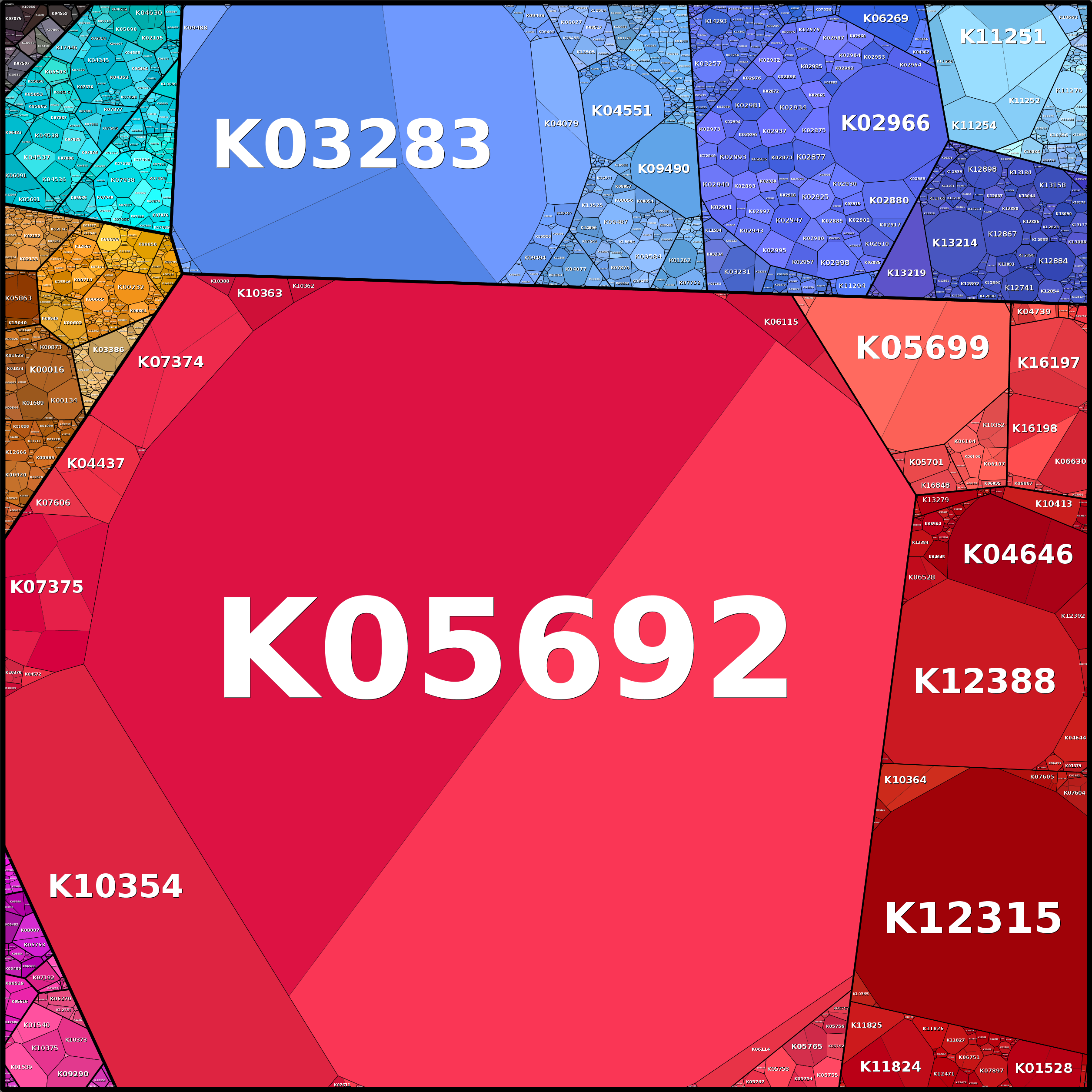 Treemap Press Ctrl-F5