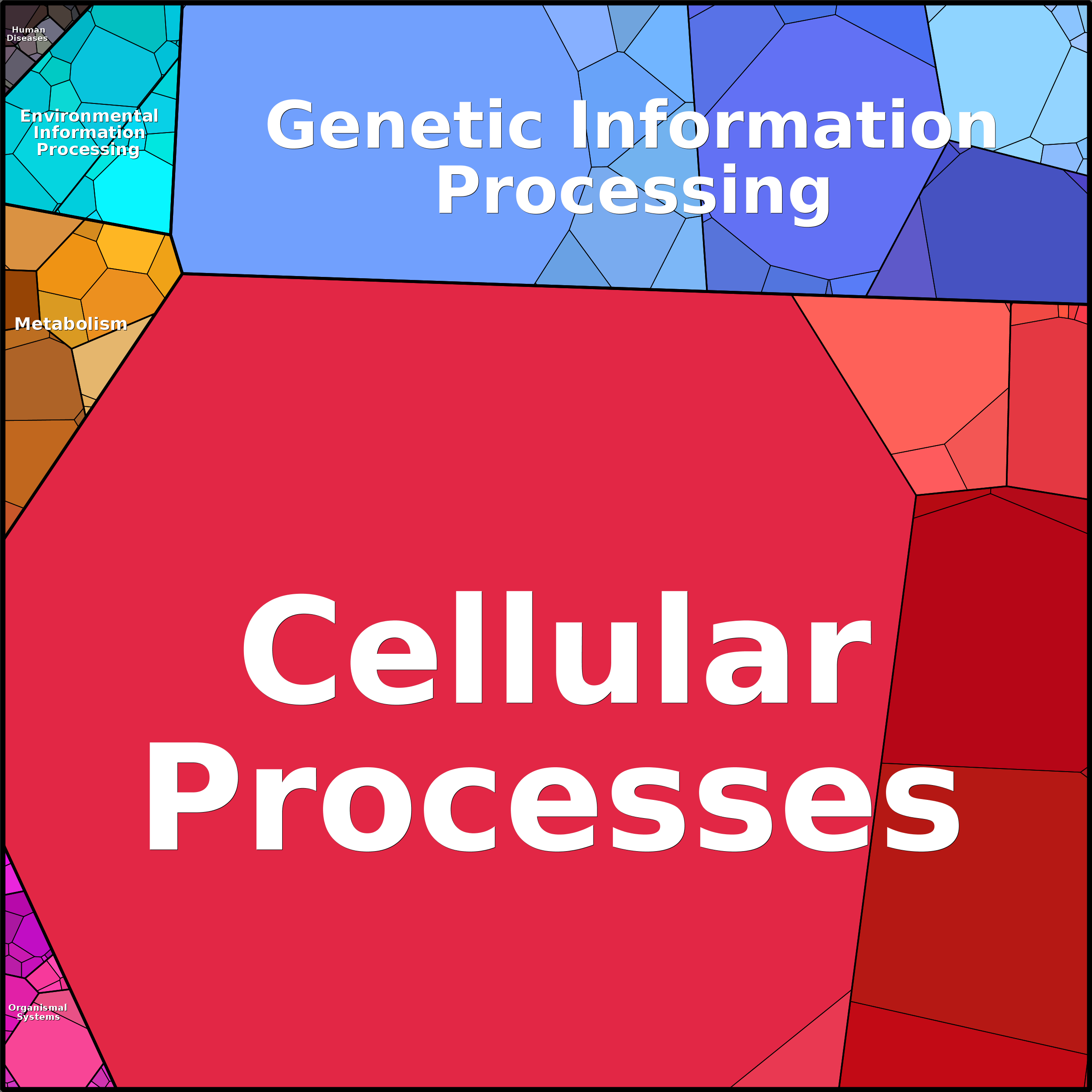 Treemap Press Ctrl-F5