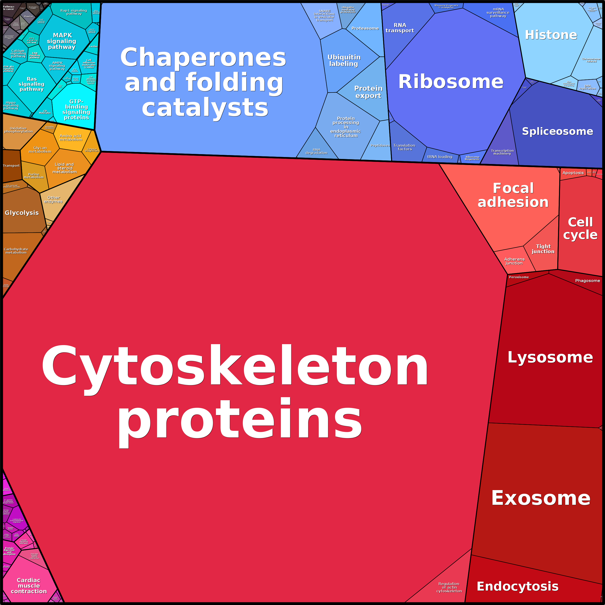 Treemap Press Ctrl-F5