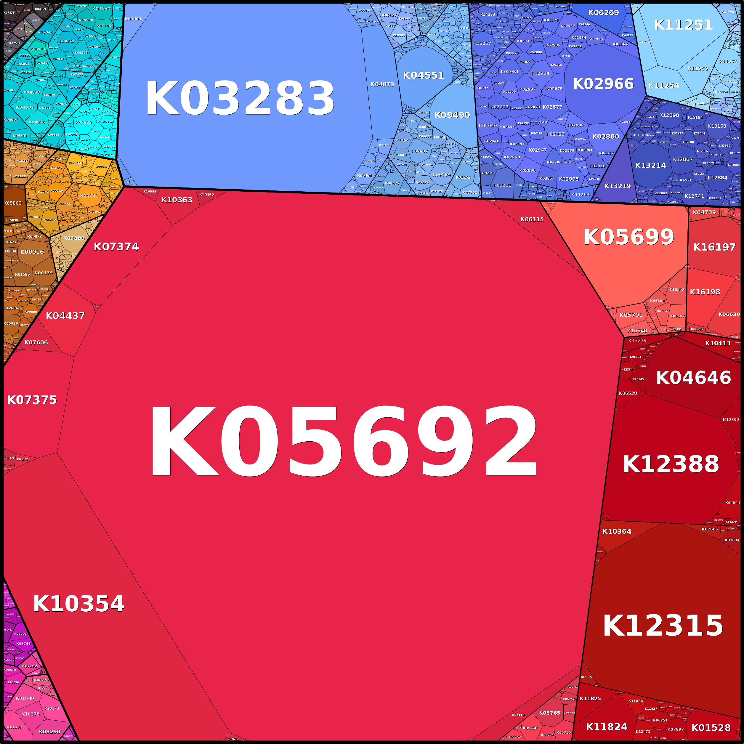Treemap Press Ctrl-F5