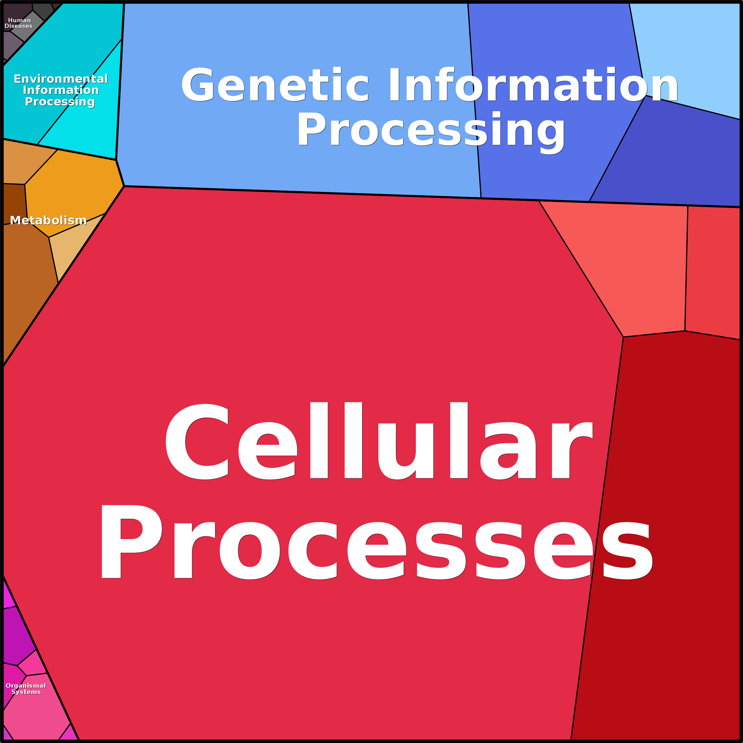 Treemap Press Ctrl-F5