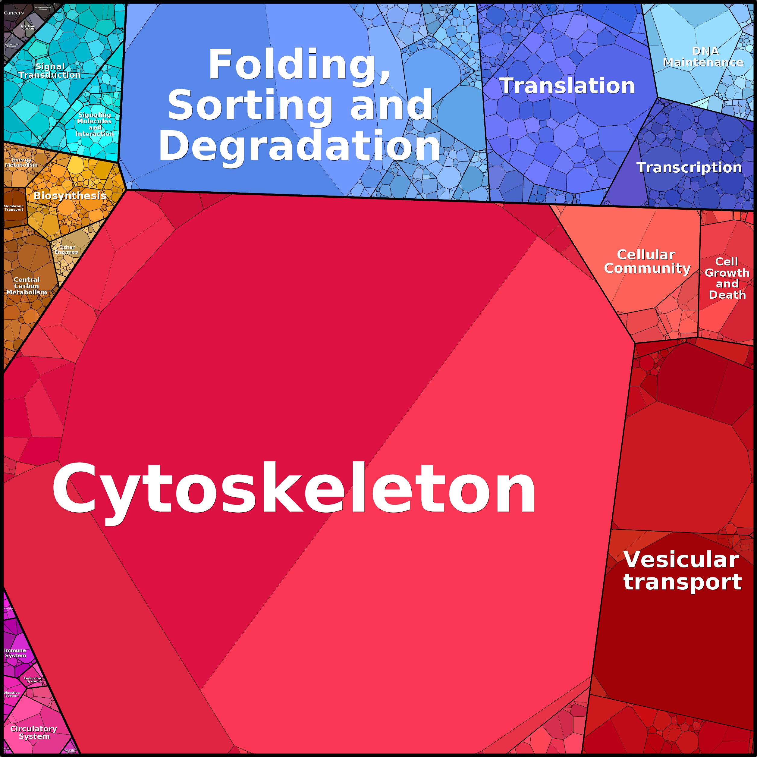 Treemap Press Ctrl-F5