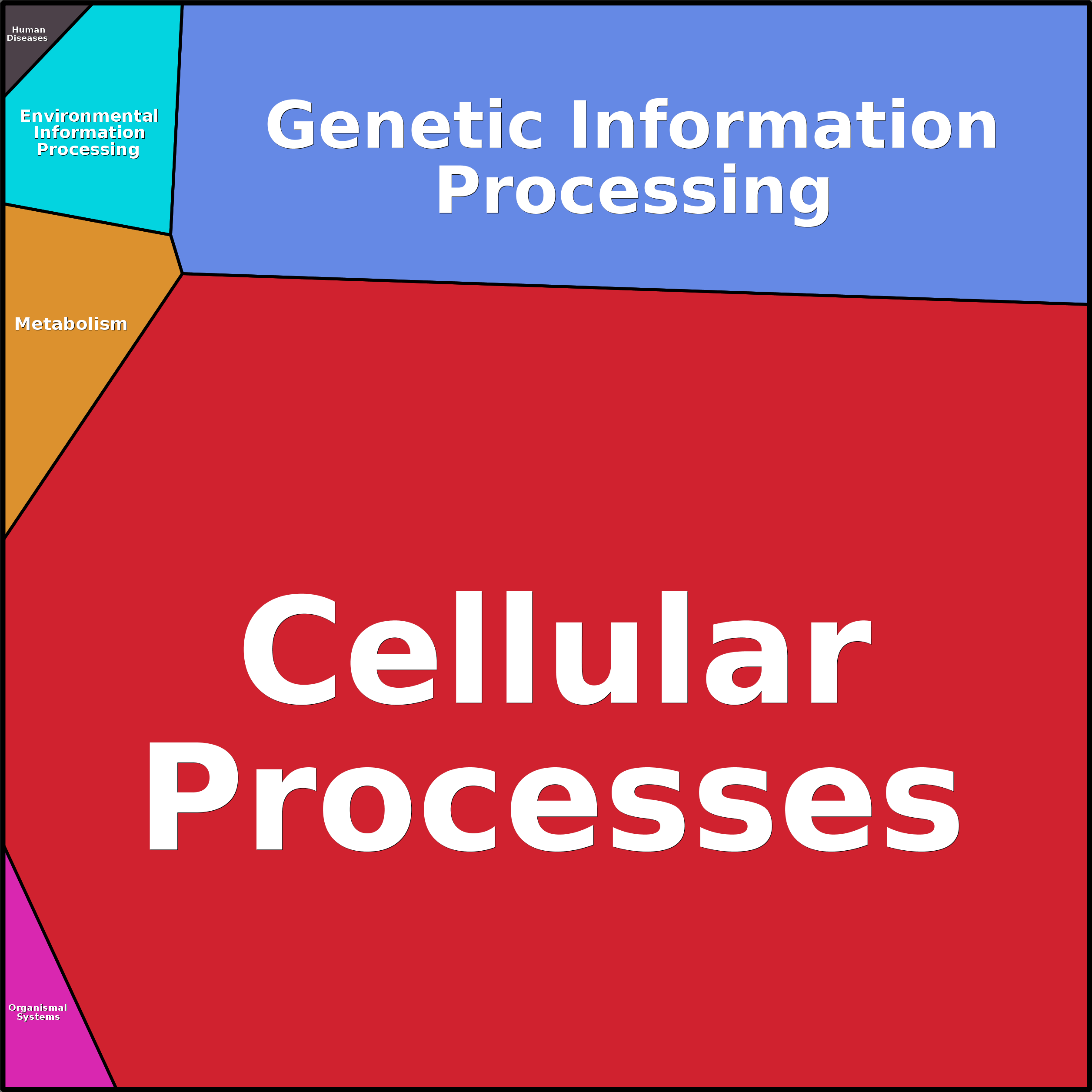 Treemap Press Ctrl-F5